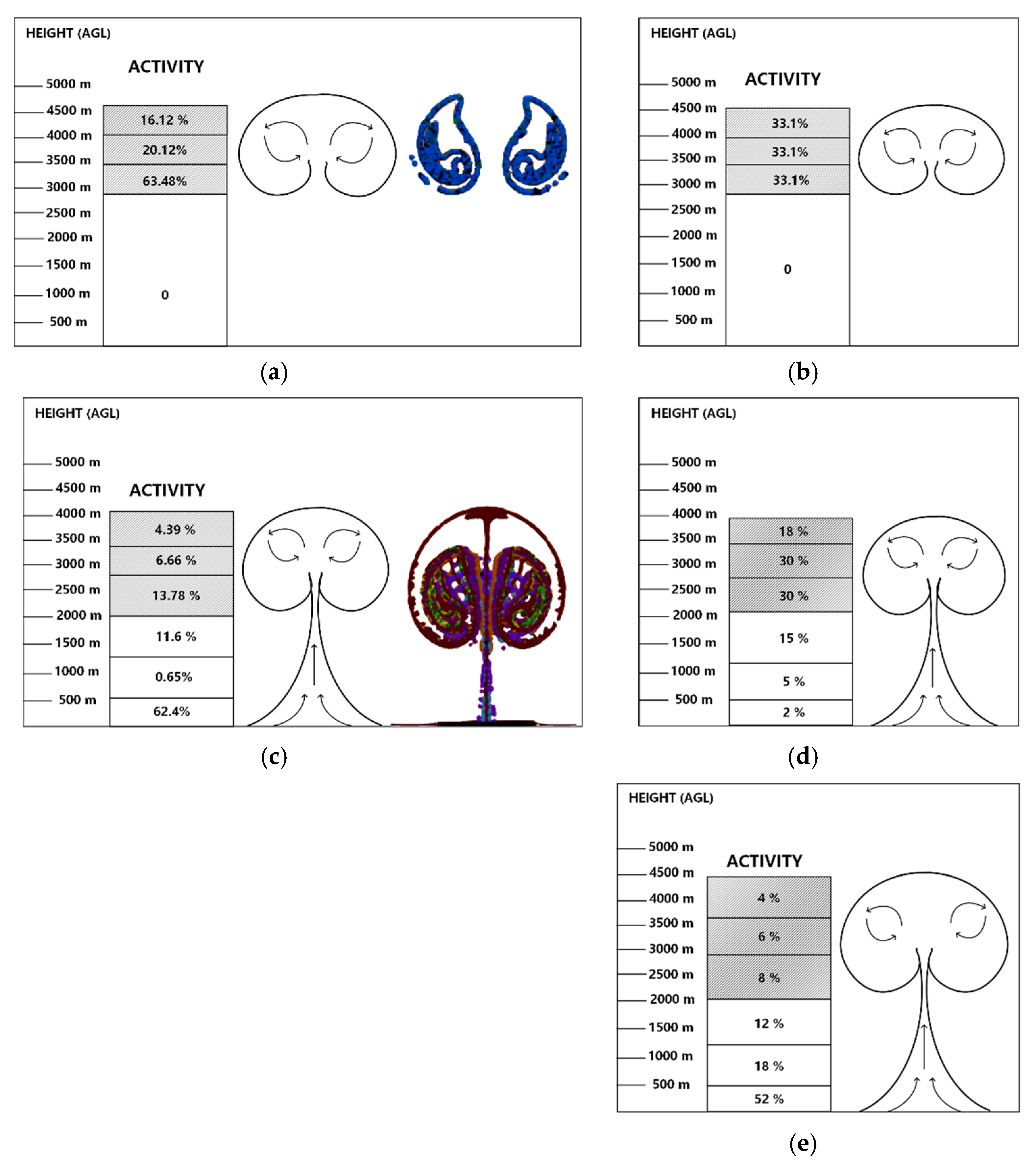 Atmosphere 15 01421 g007