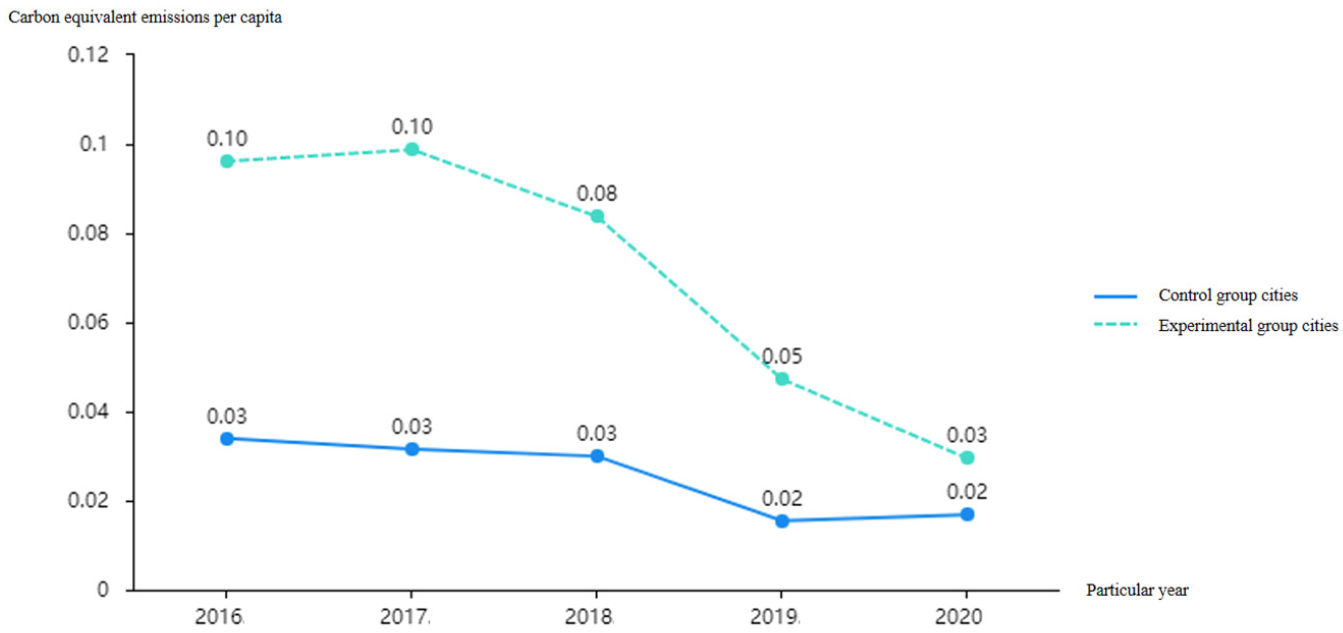Atmosphere 15 01423 g006