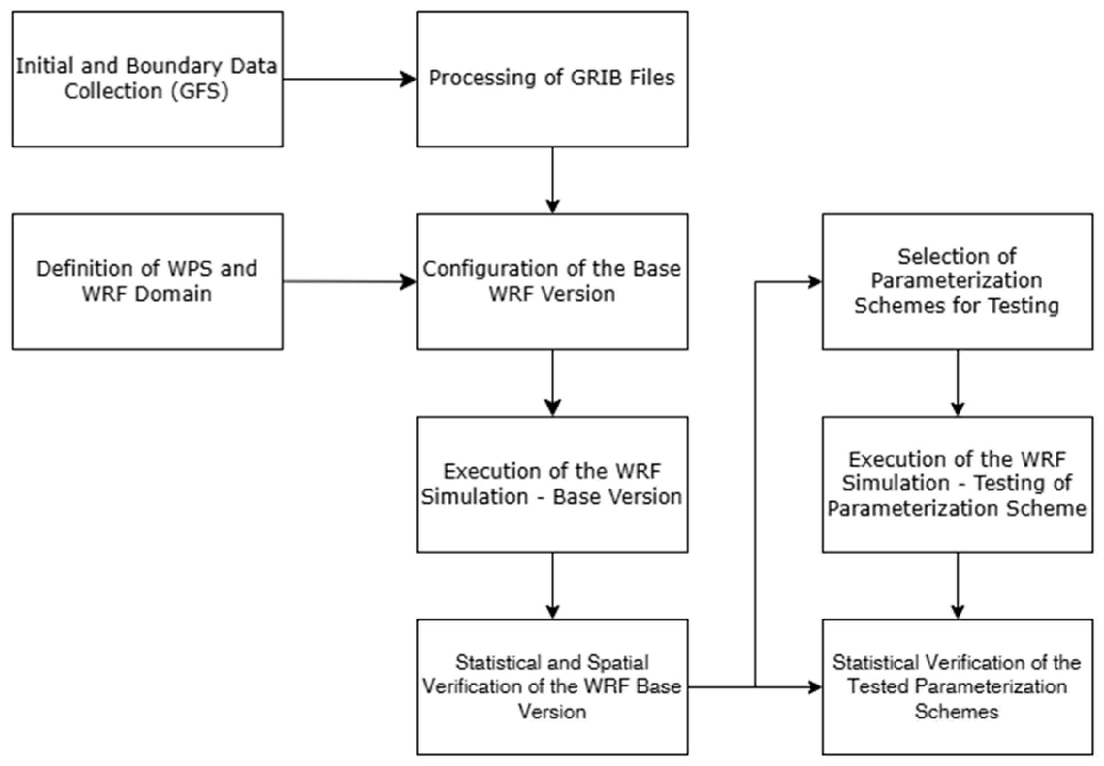 Atmosphere 15 01425 g002
