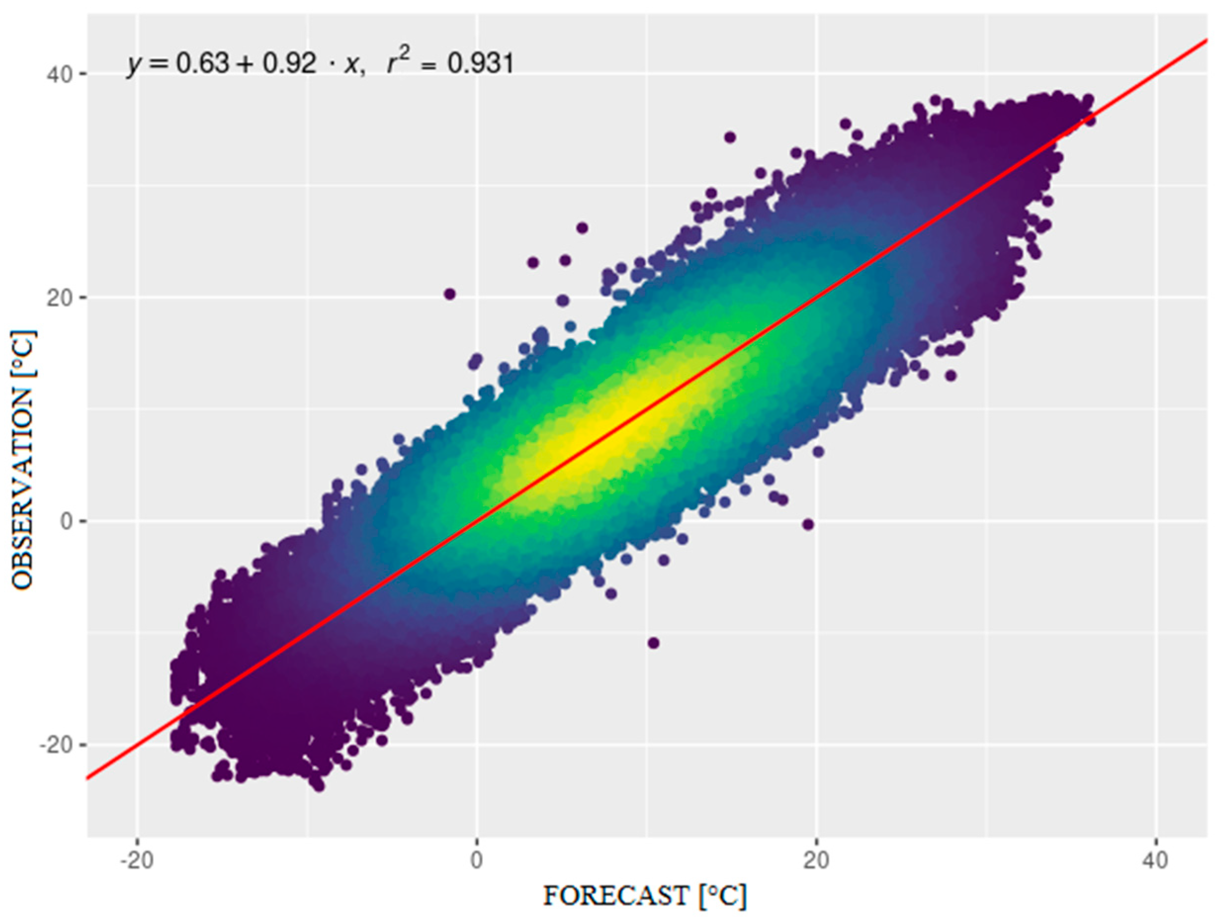 Atmosphere 15 01425 g003