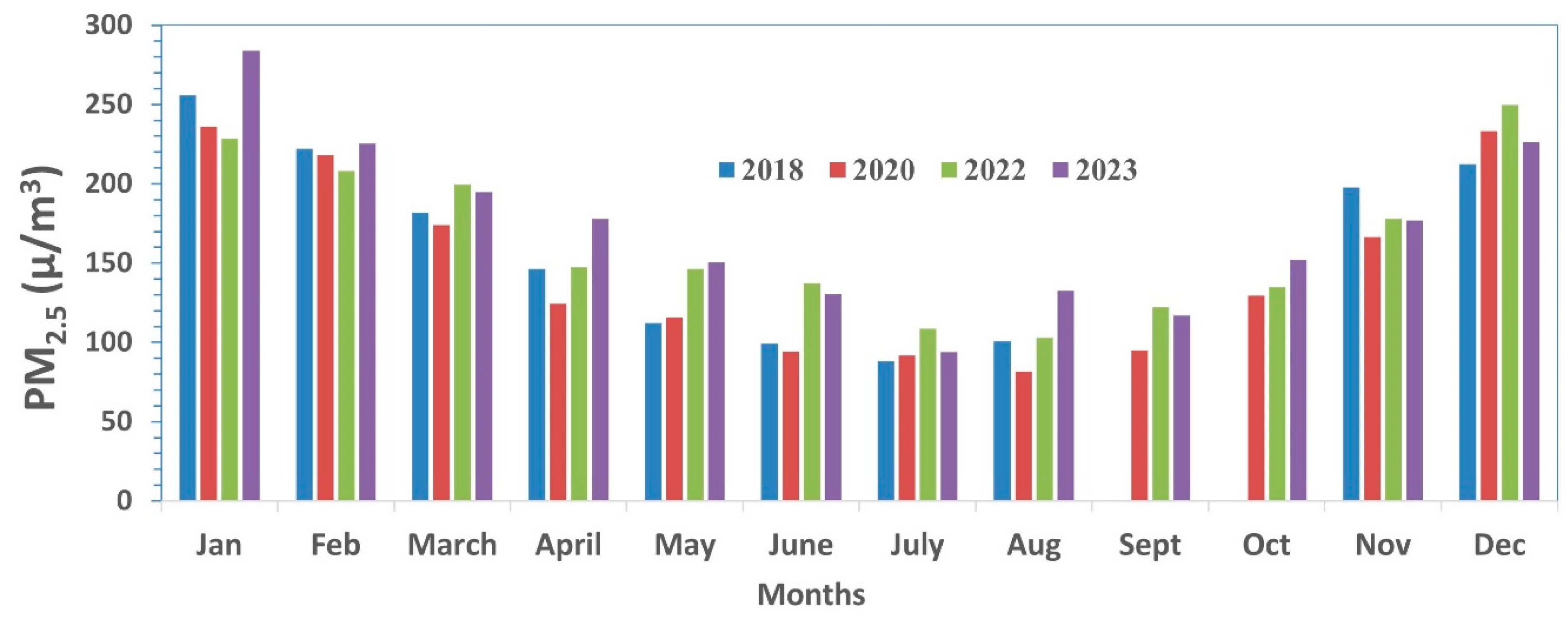 Atmosphere 15 01426 g003