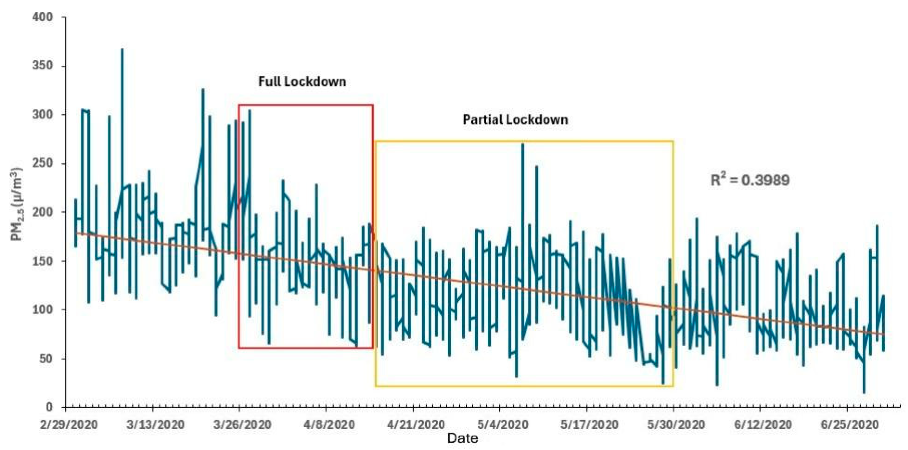 Atmosphere 15 01426 g004