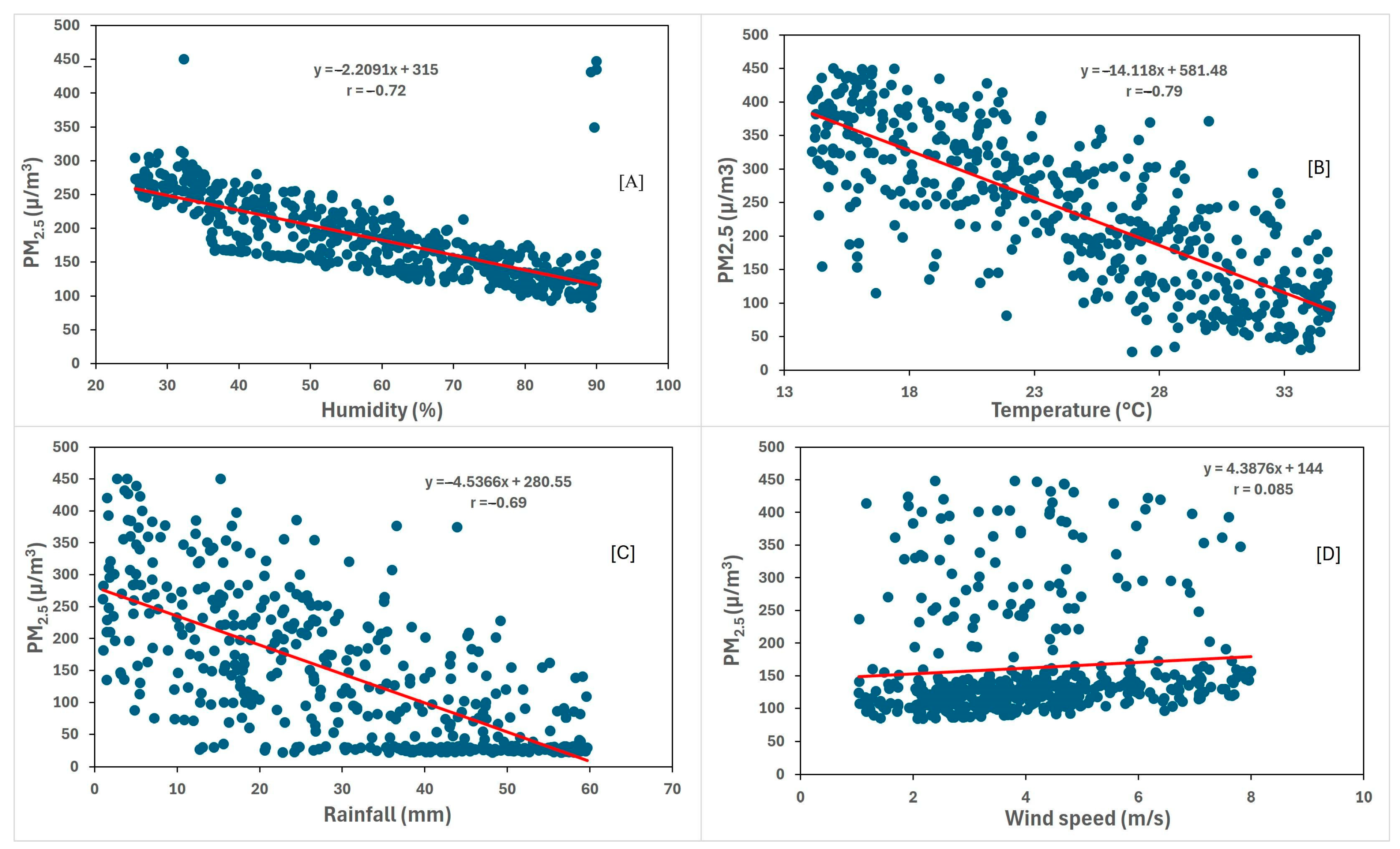 Atmosphere 15 01426 g005