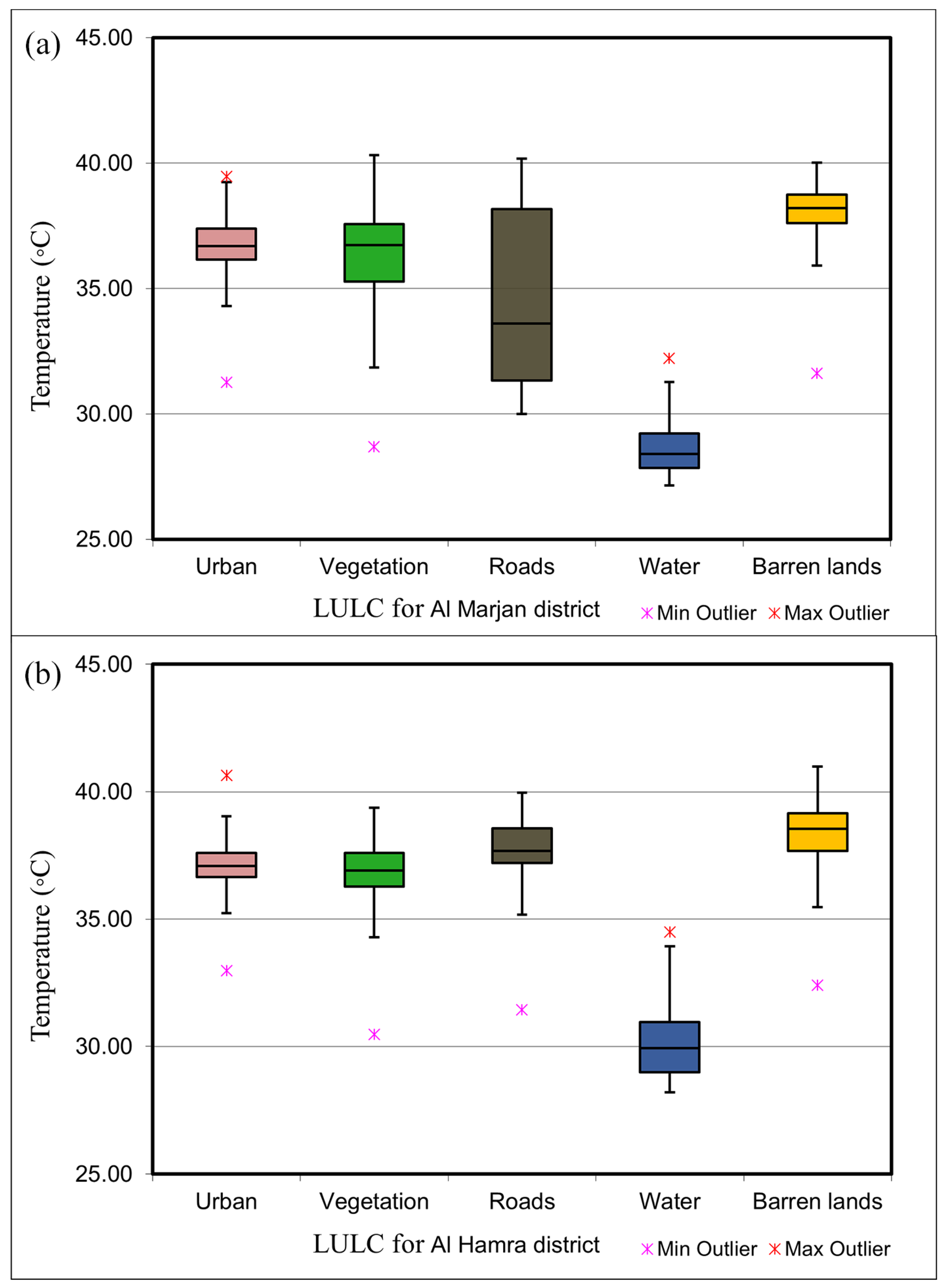 Atmosphere 15 01427 g006