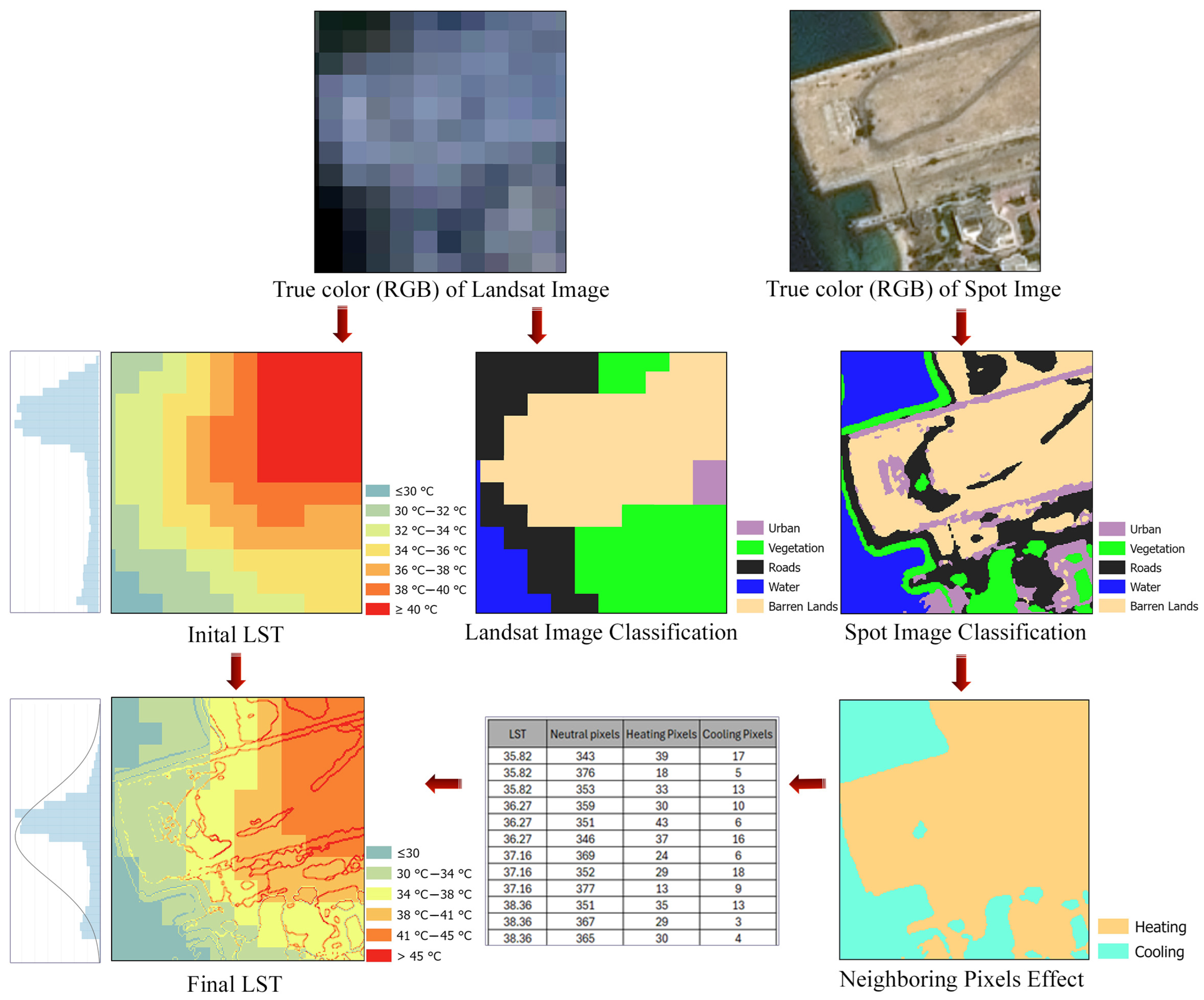 Atmosphere 15 01427 g007