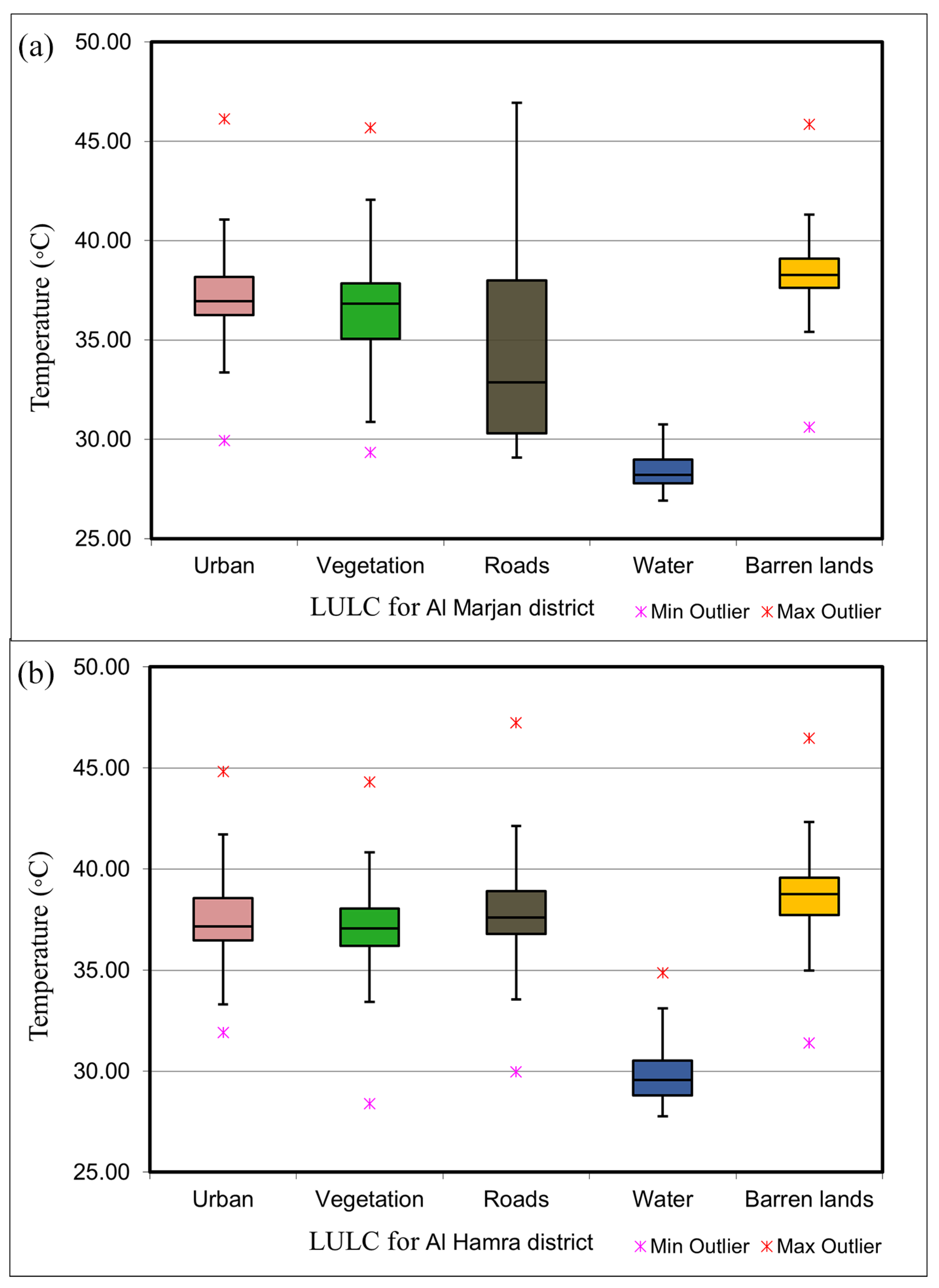 Atmosphere 15 01427 g009