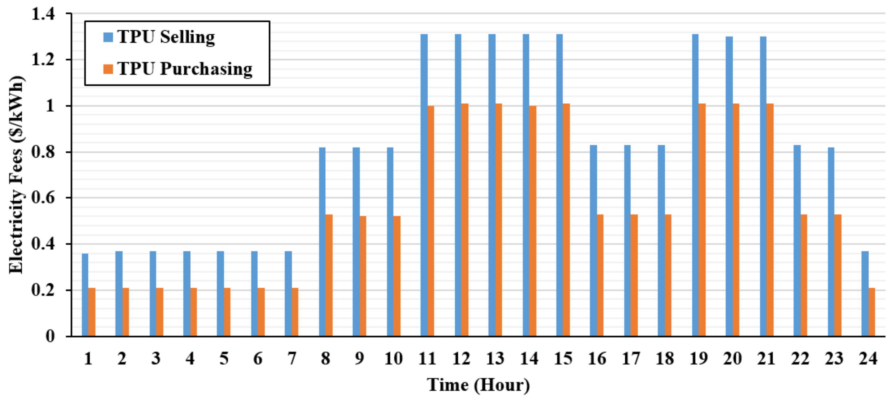 Atmosphere 15 01429 g005
