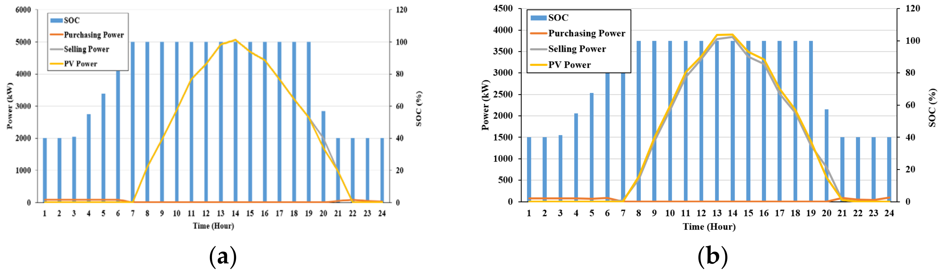 Atmosphere 15 01429 g006a