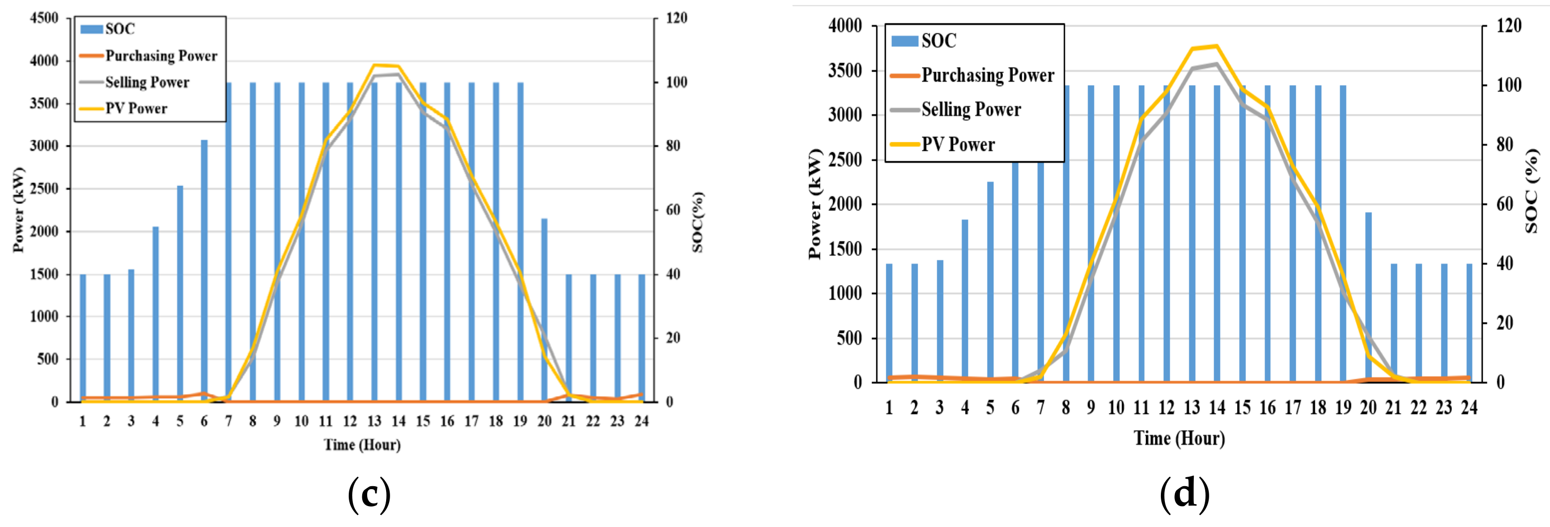Atmosphere 15 01429 g006b