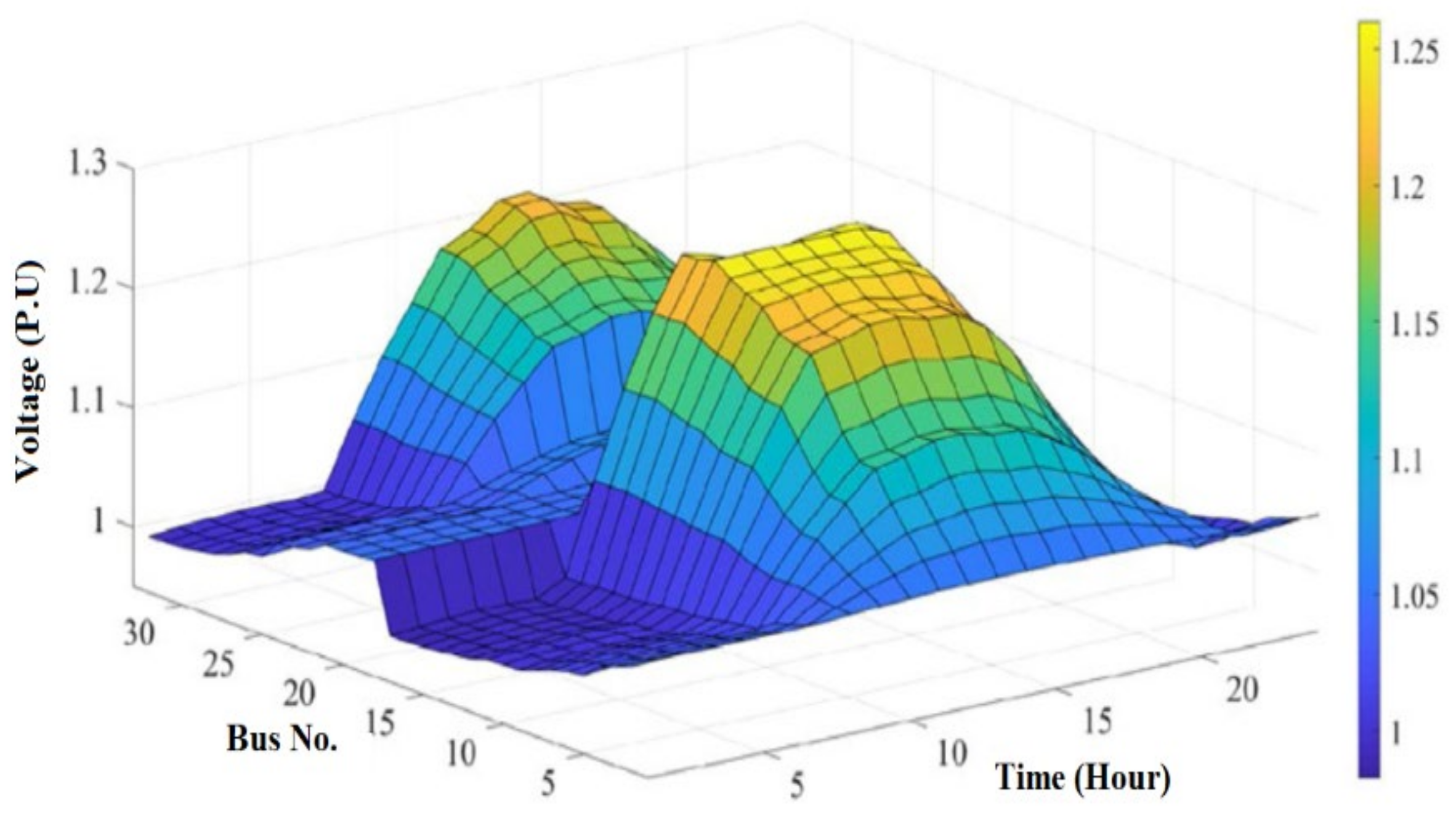 Atmosphere 15 01429 g007