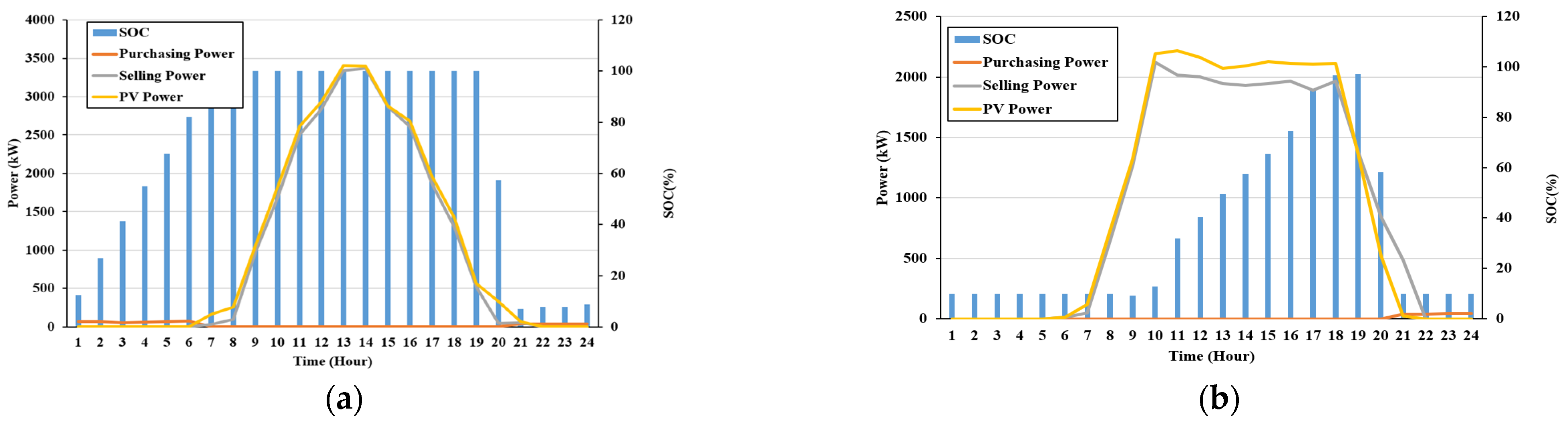 Atmosphere 15 01429 g008a