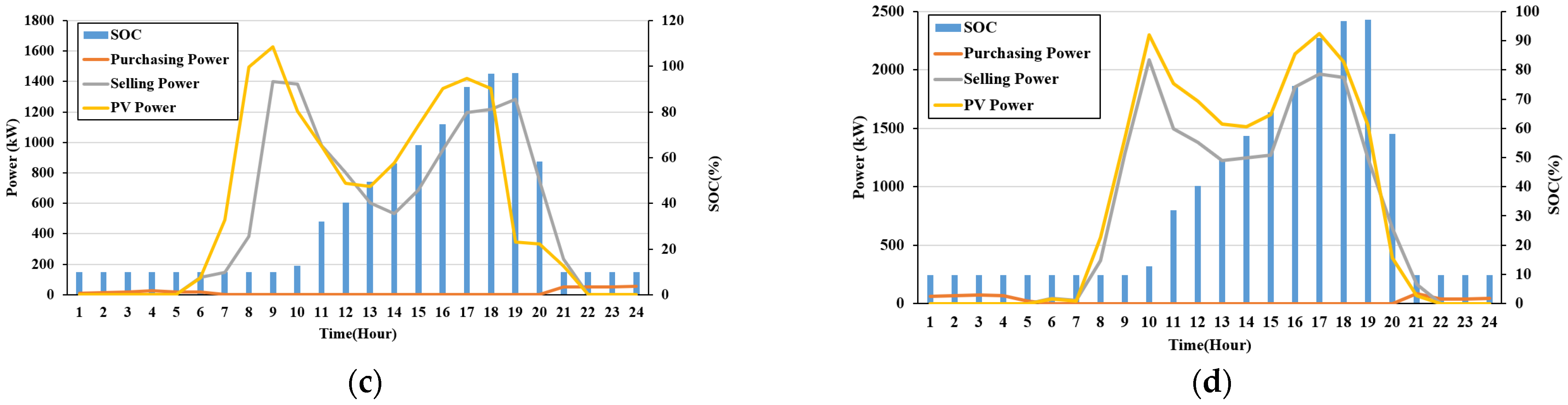 Atmosphere 15 01429 g008b