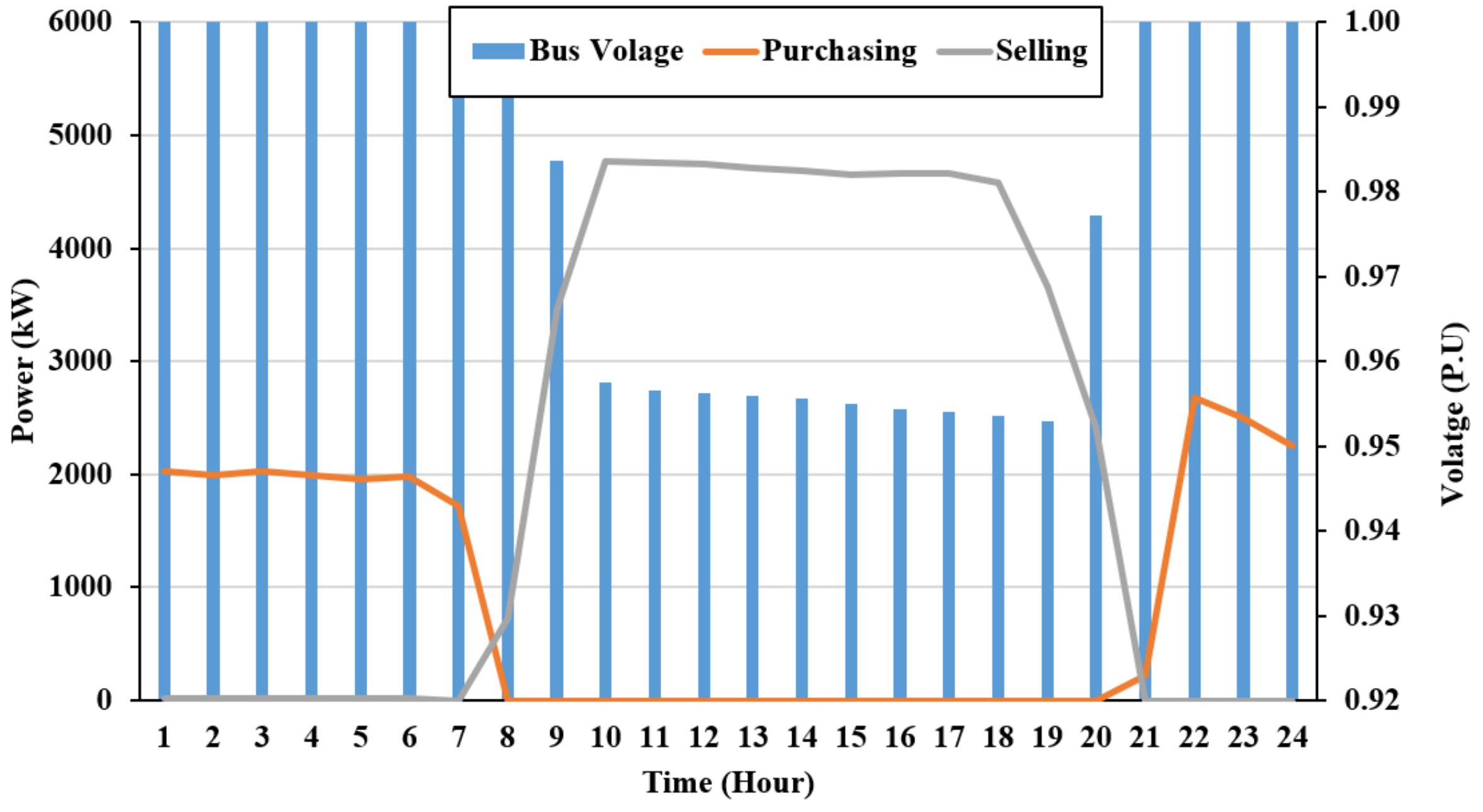 Atmosphere 15 01429 g010