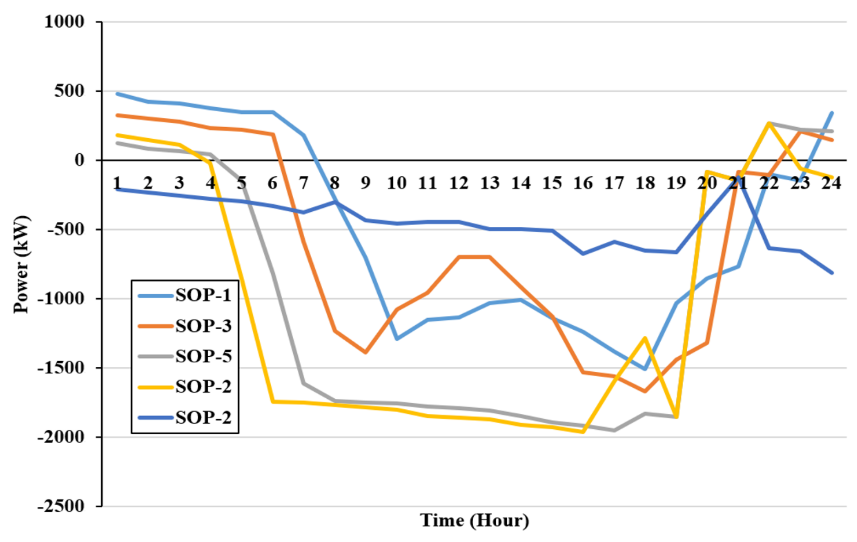 Atmosphere 15 01429 g012