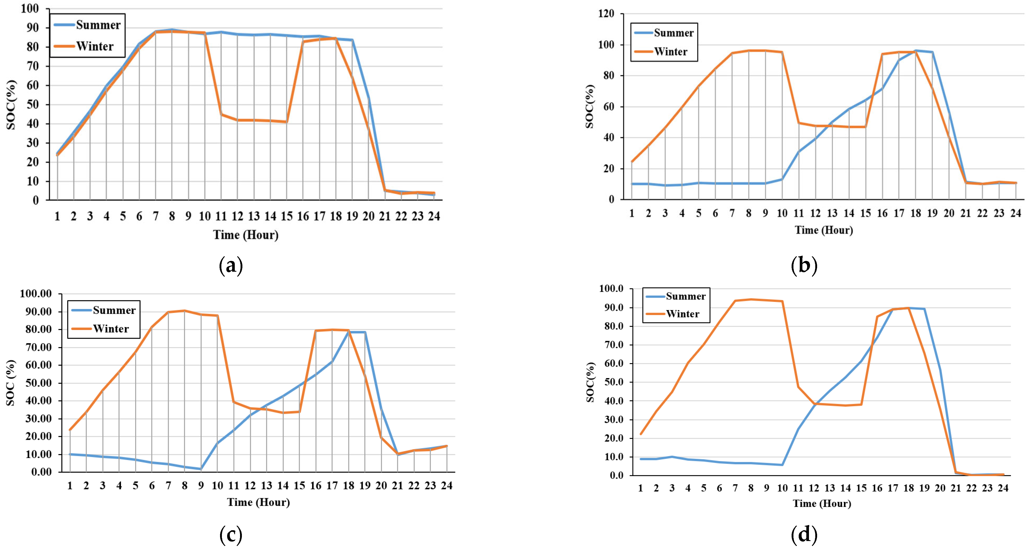 Atmosphere 15 01429 g014