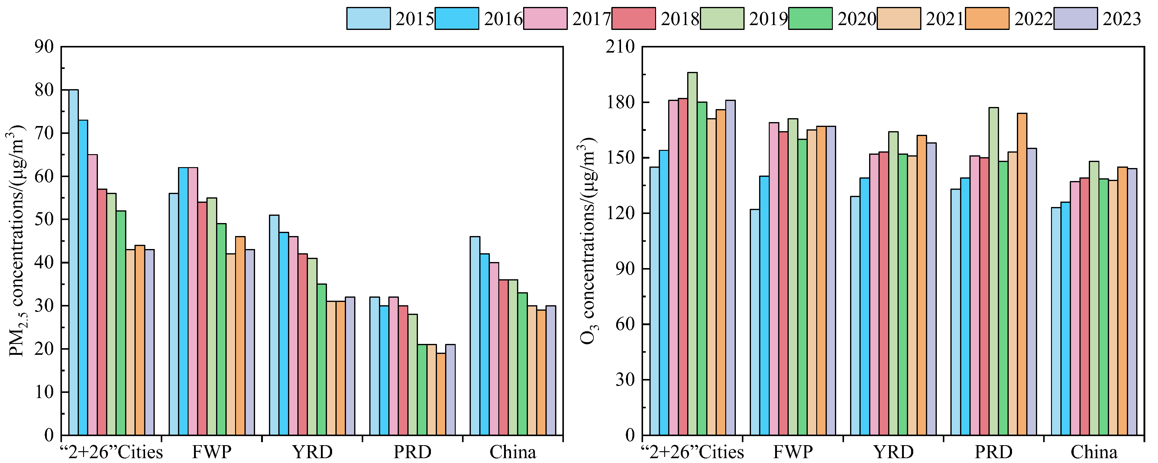 Atmosphere 15 01430 g002