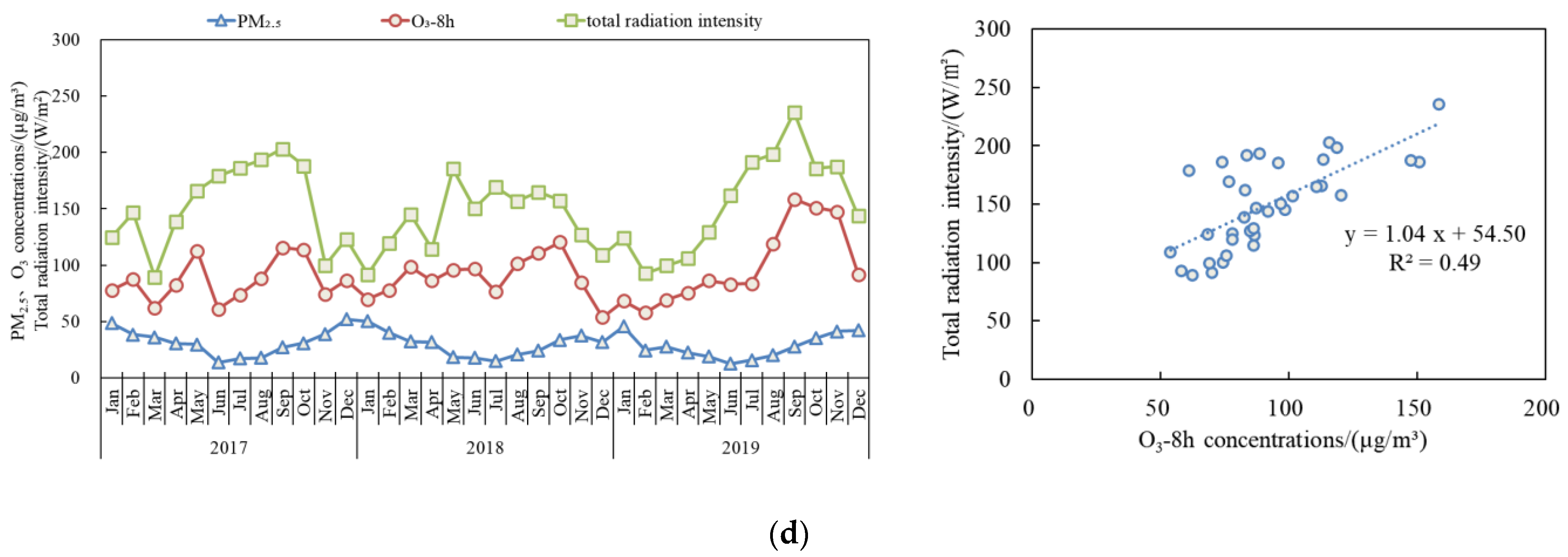 Atmosphere 15 01430 g004b