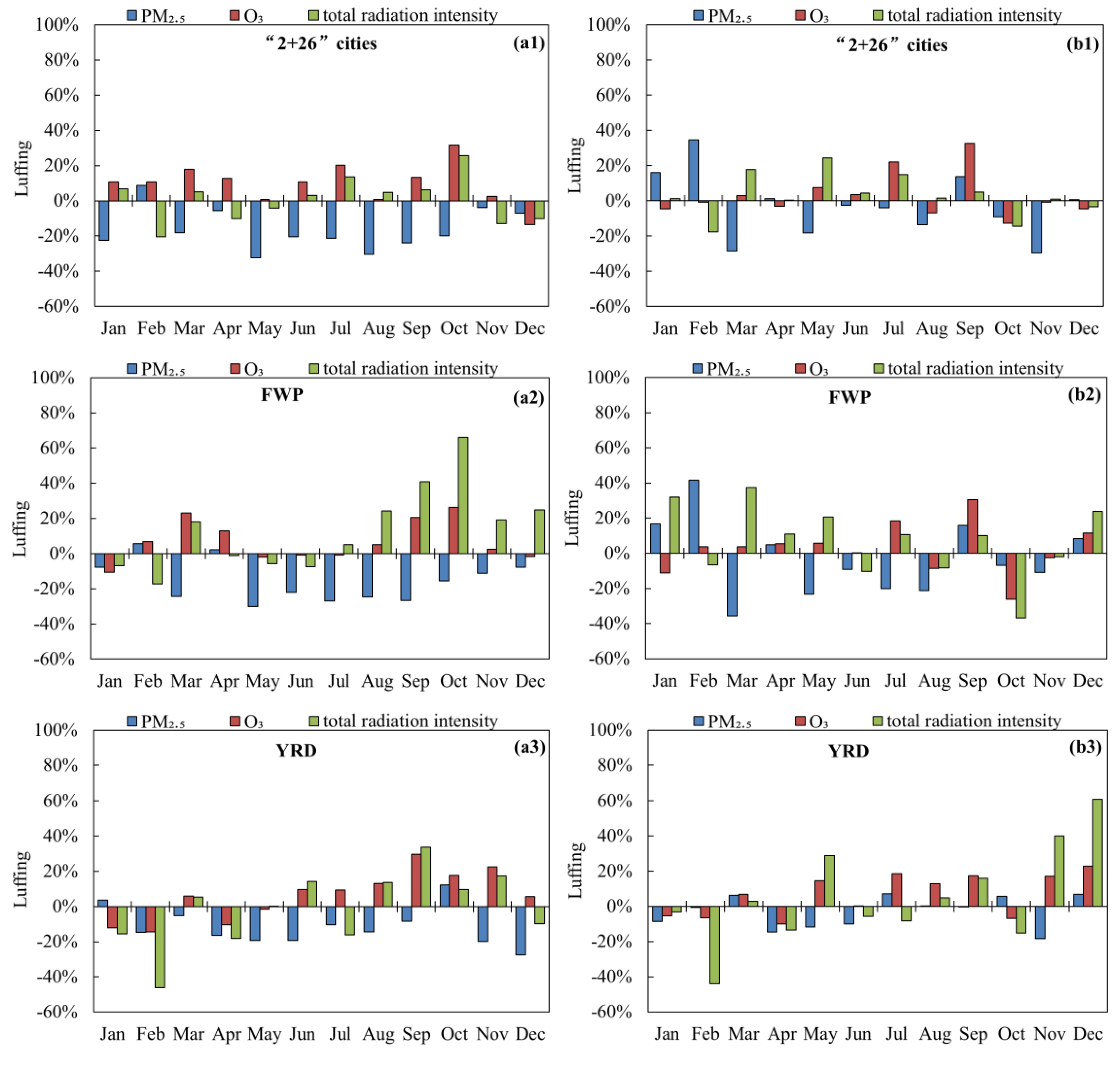 Atmosphere 15 01430 g005a