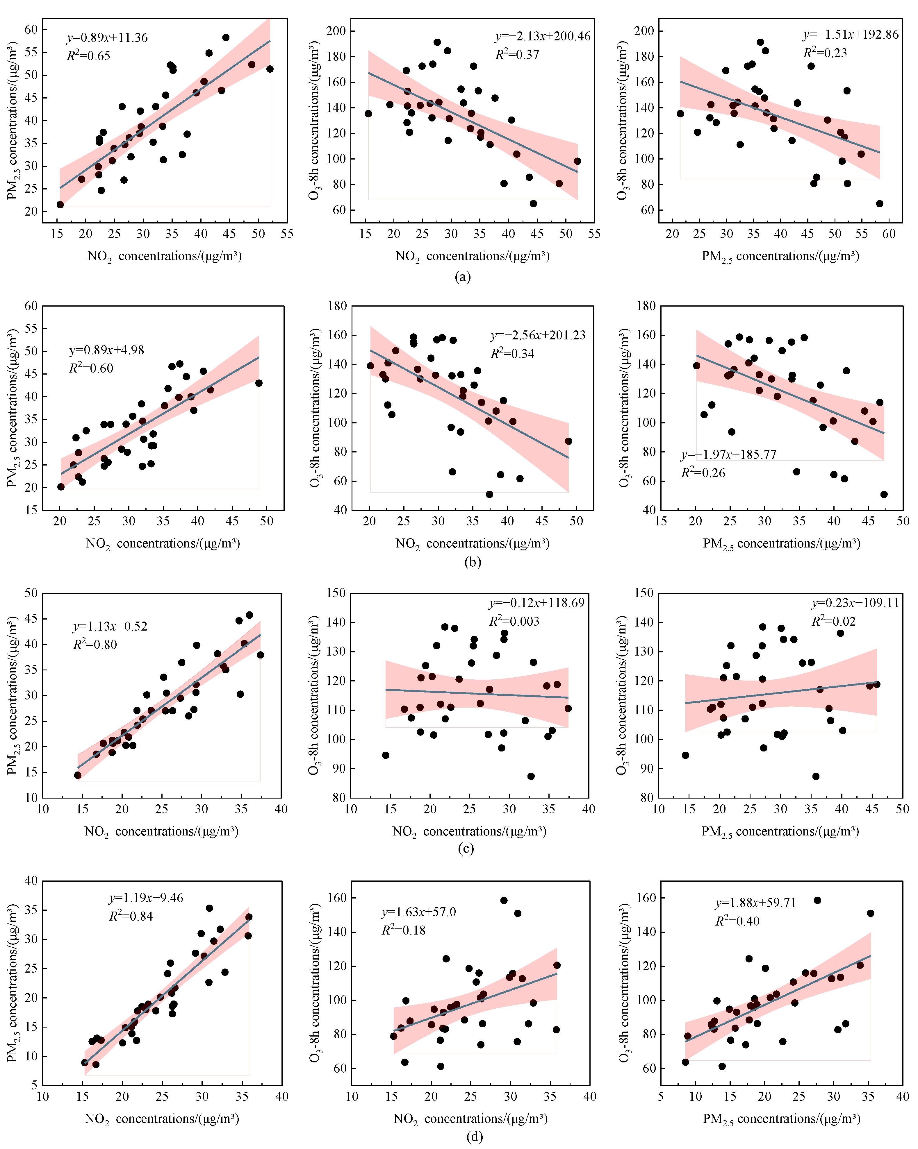 Atmosphere 15 01430 g006