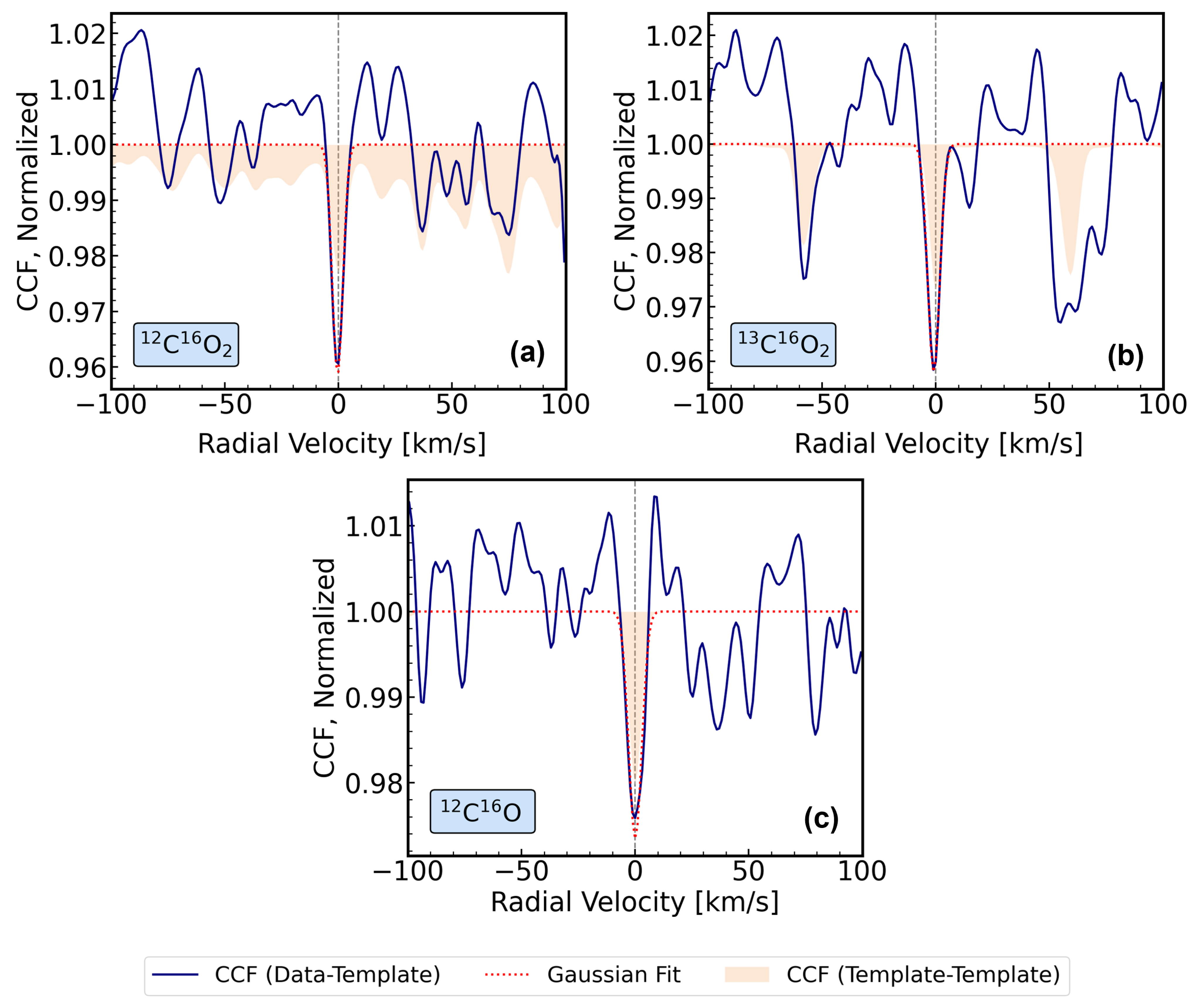 Atmosphere 15 01431 g004 Atmosphere 15 01431 g004