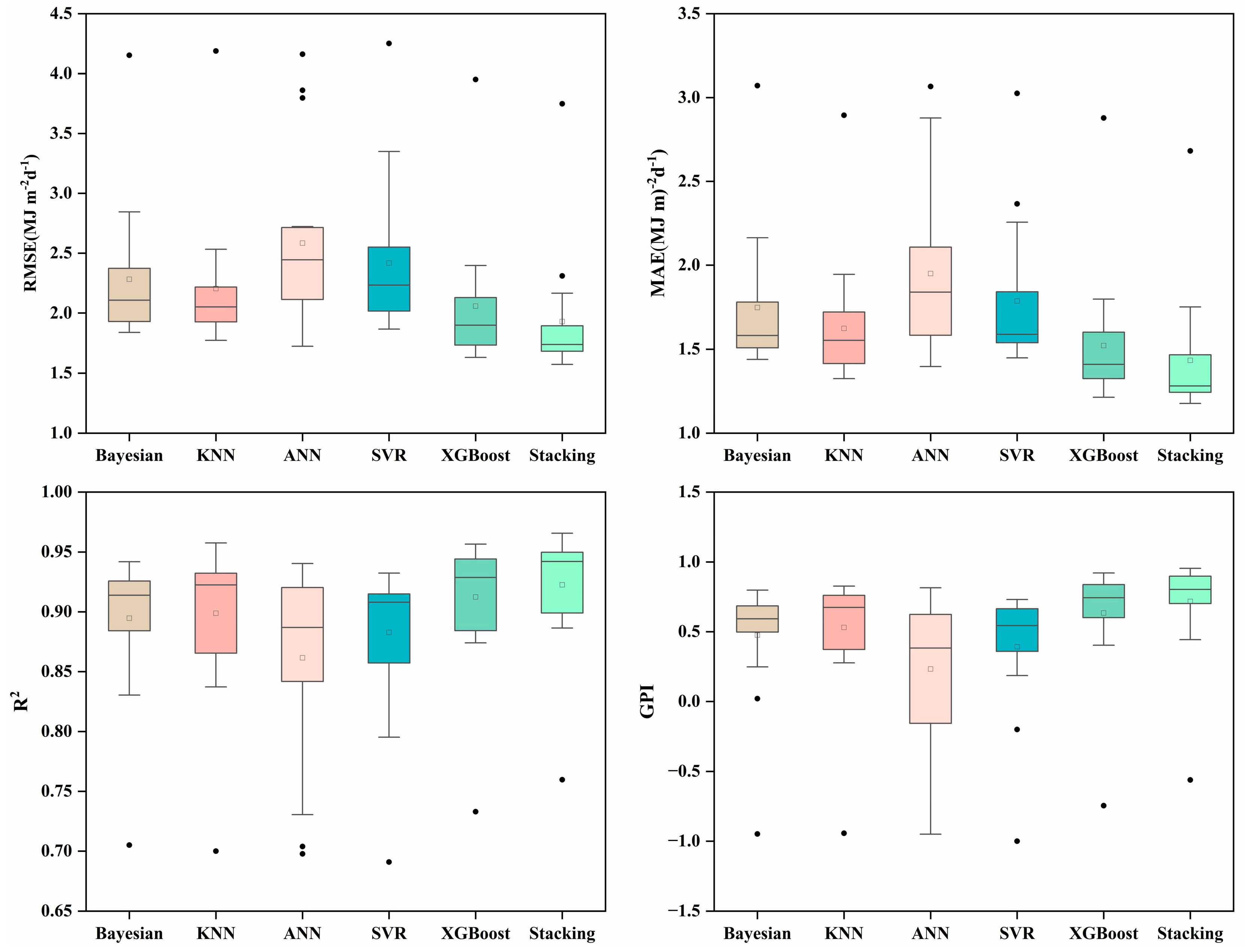 Atmosphere 15 01436 g011