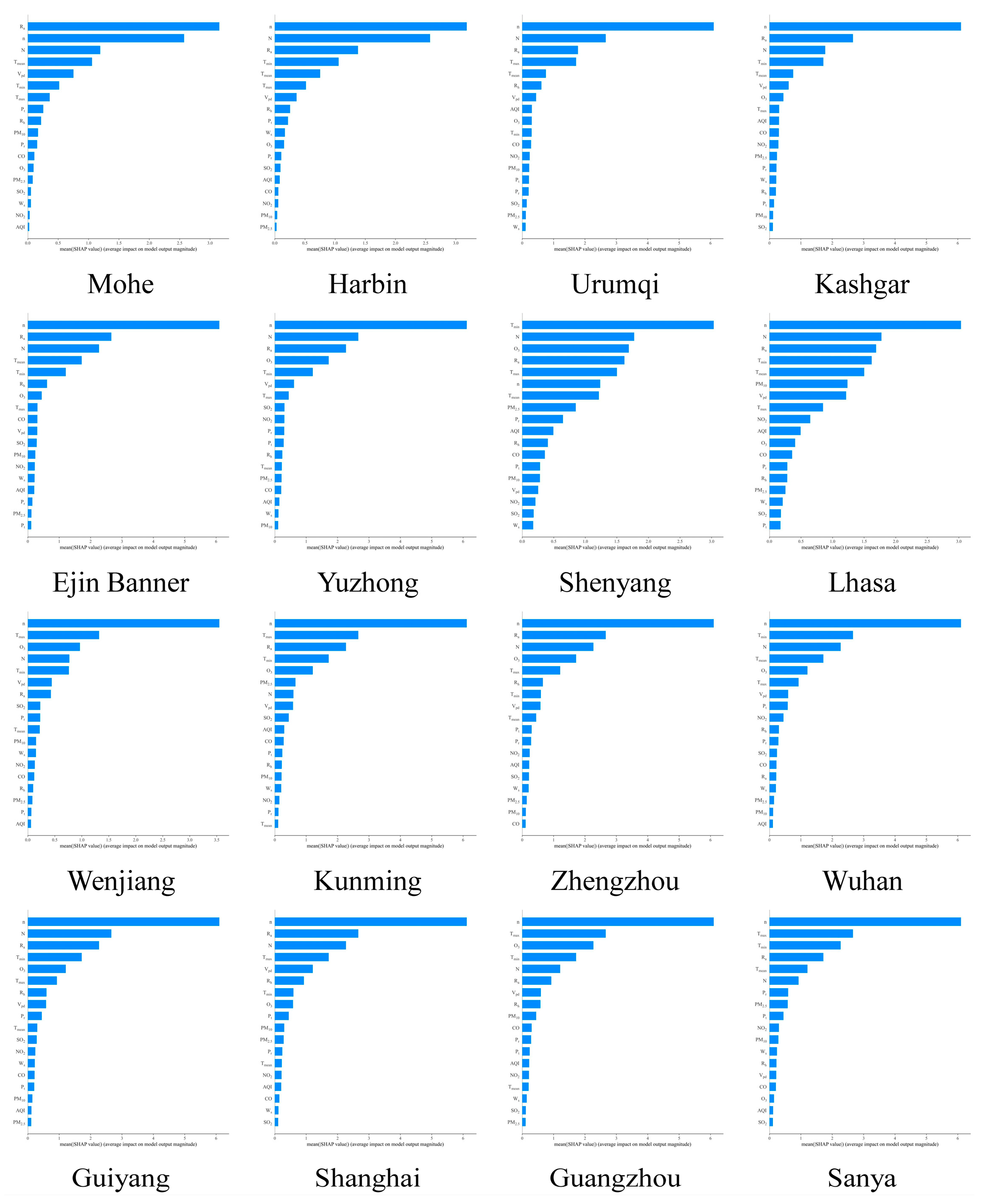 Atmosphere 15 01436 g0a1