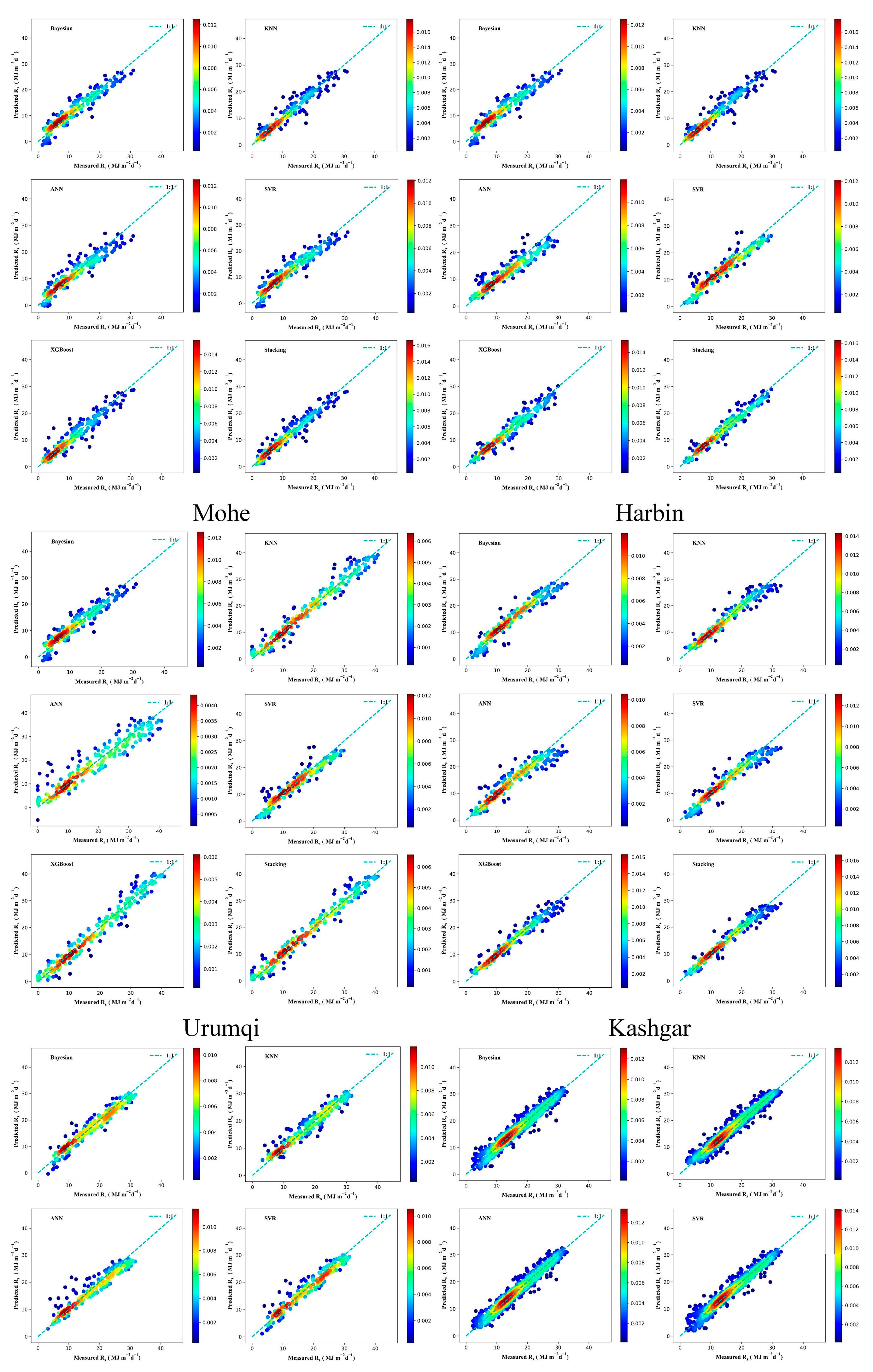 Atmosphere 15 01436 g0a5a