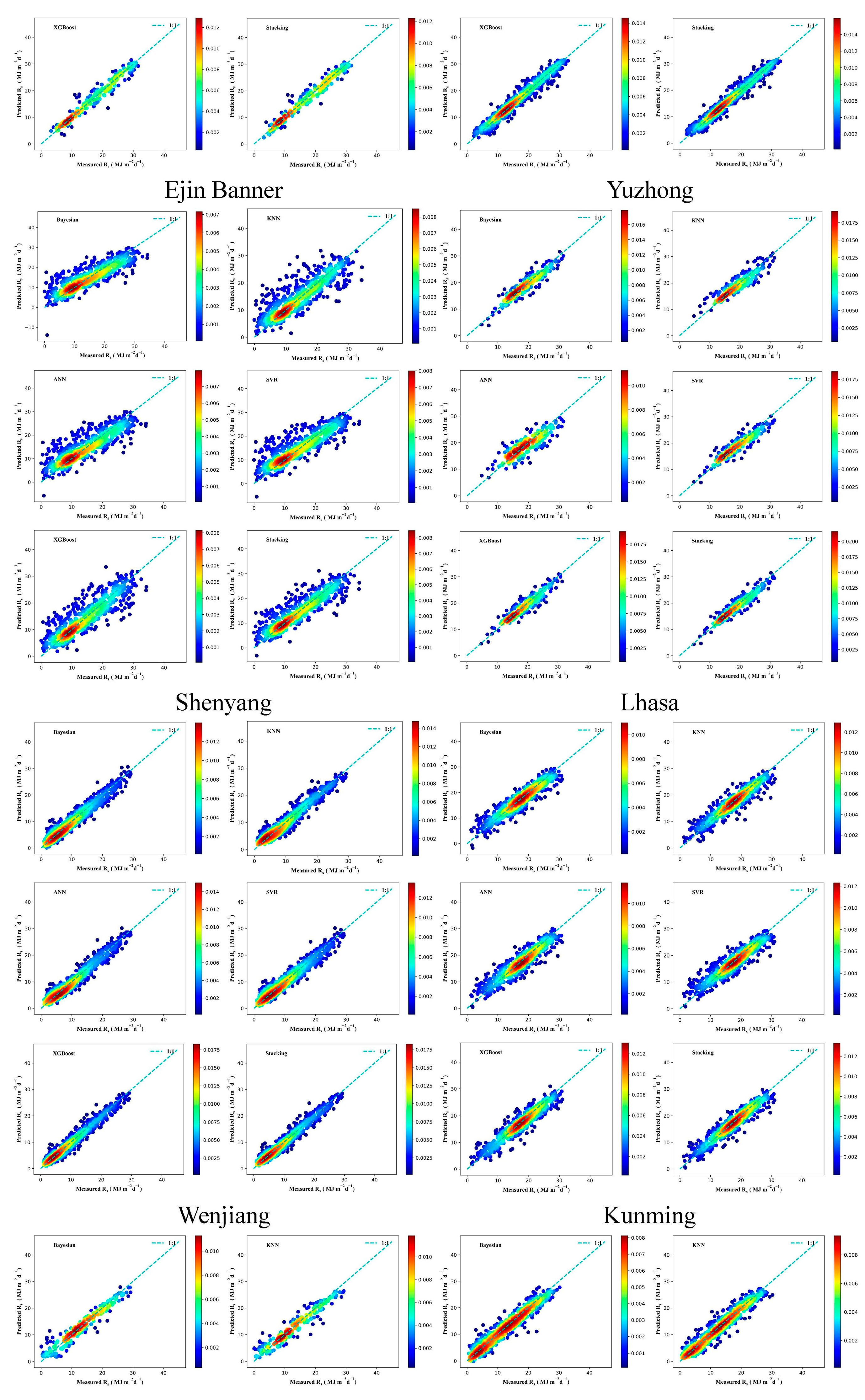 Atmosphere 15 01436 g0a5b