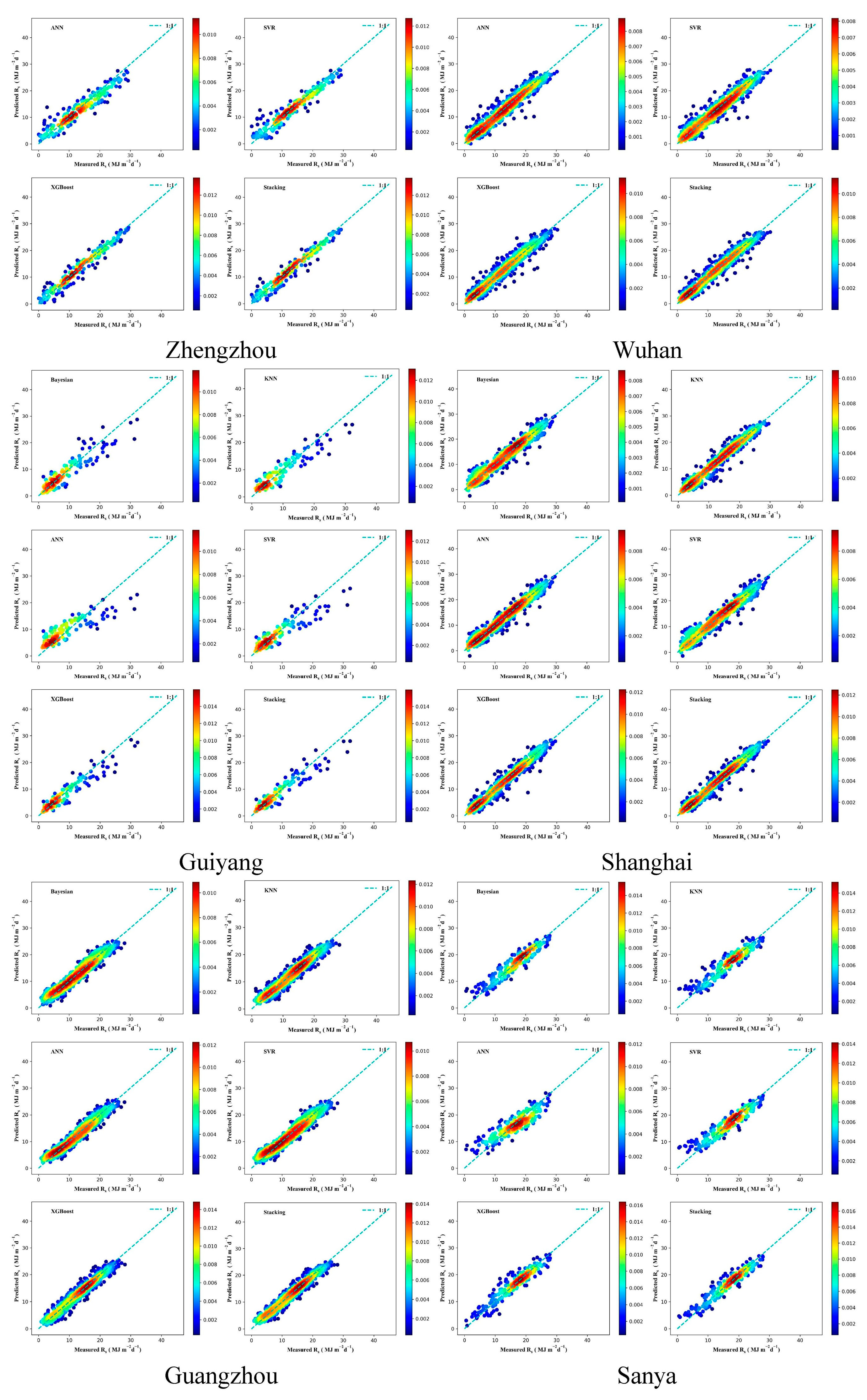 Atmosphere 15 01436 g0a5c