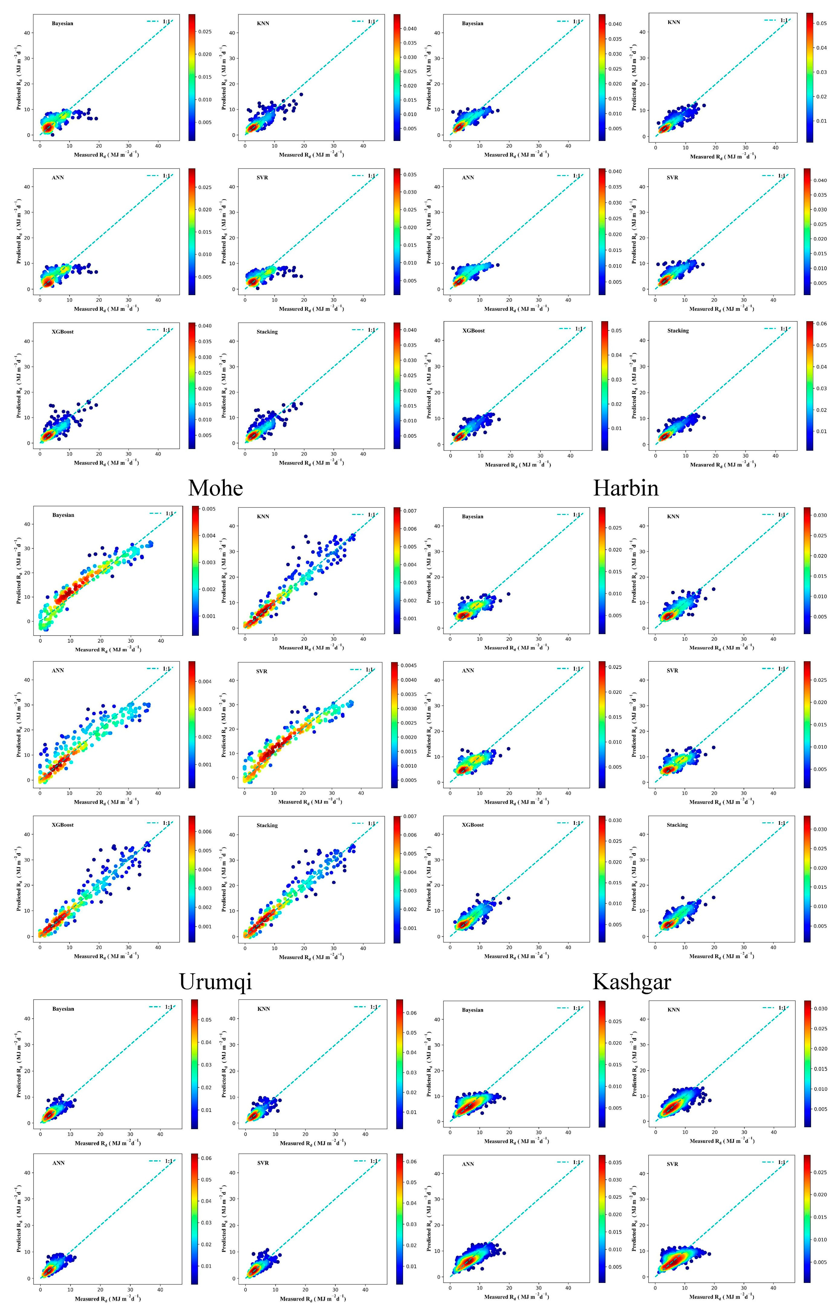 Atmosphere 15 01436 g0a6a