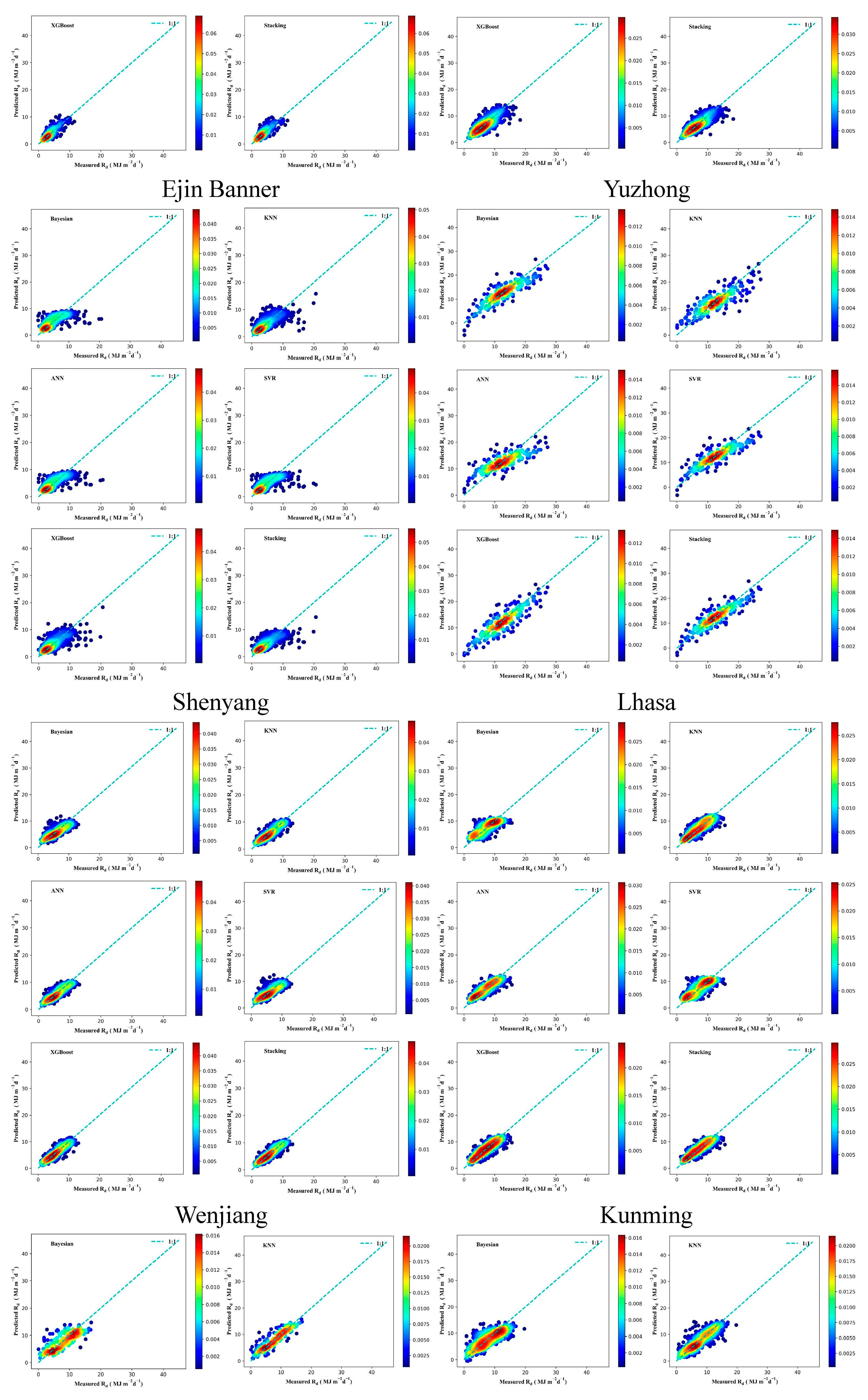 Atmosphere 15 01436 g0a6b