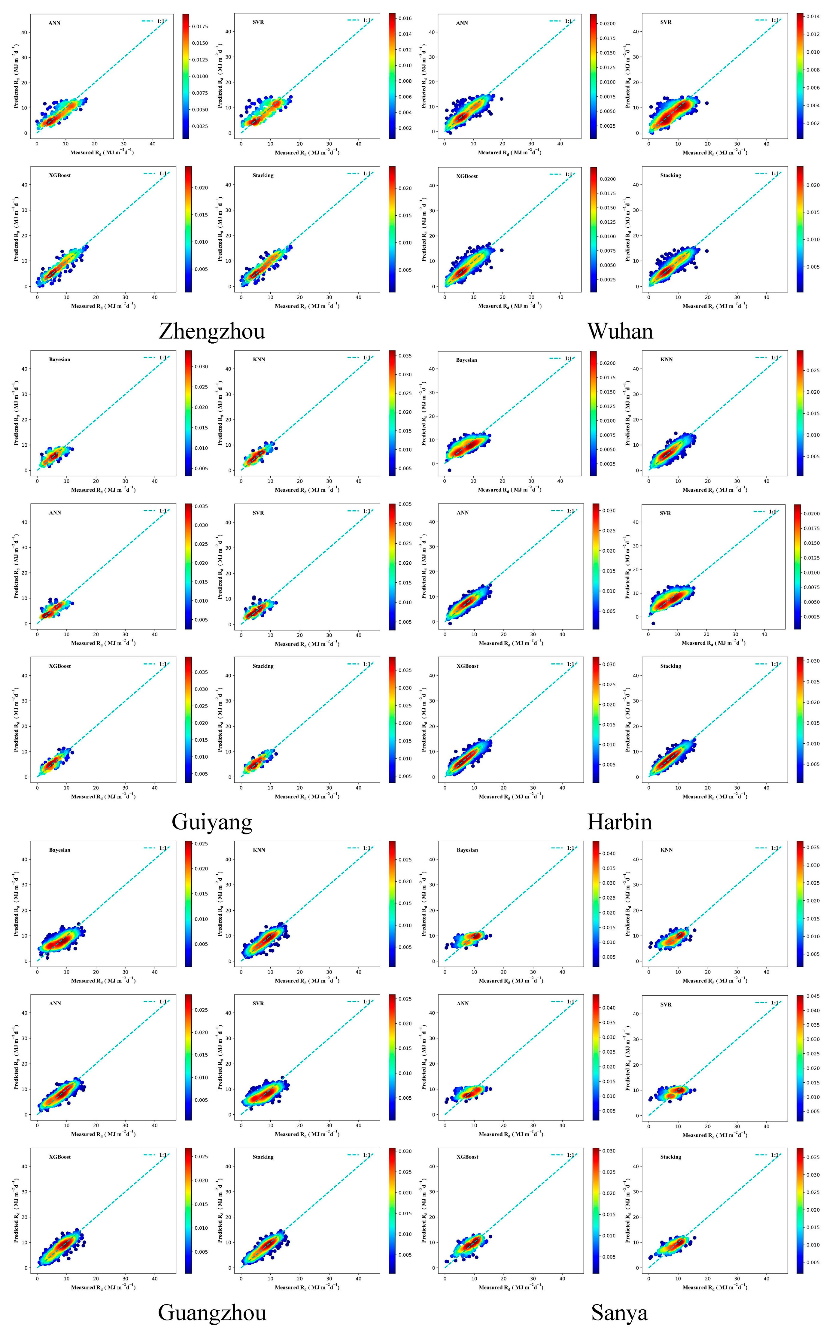 Atmosphere 15 01436 g0a6c