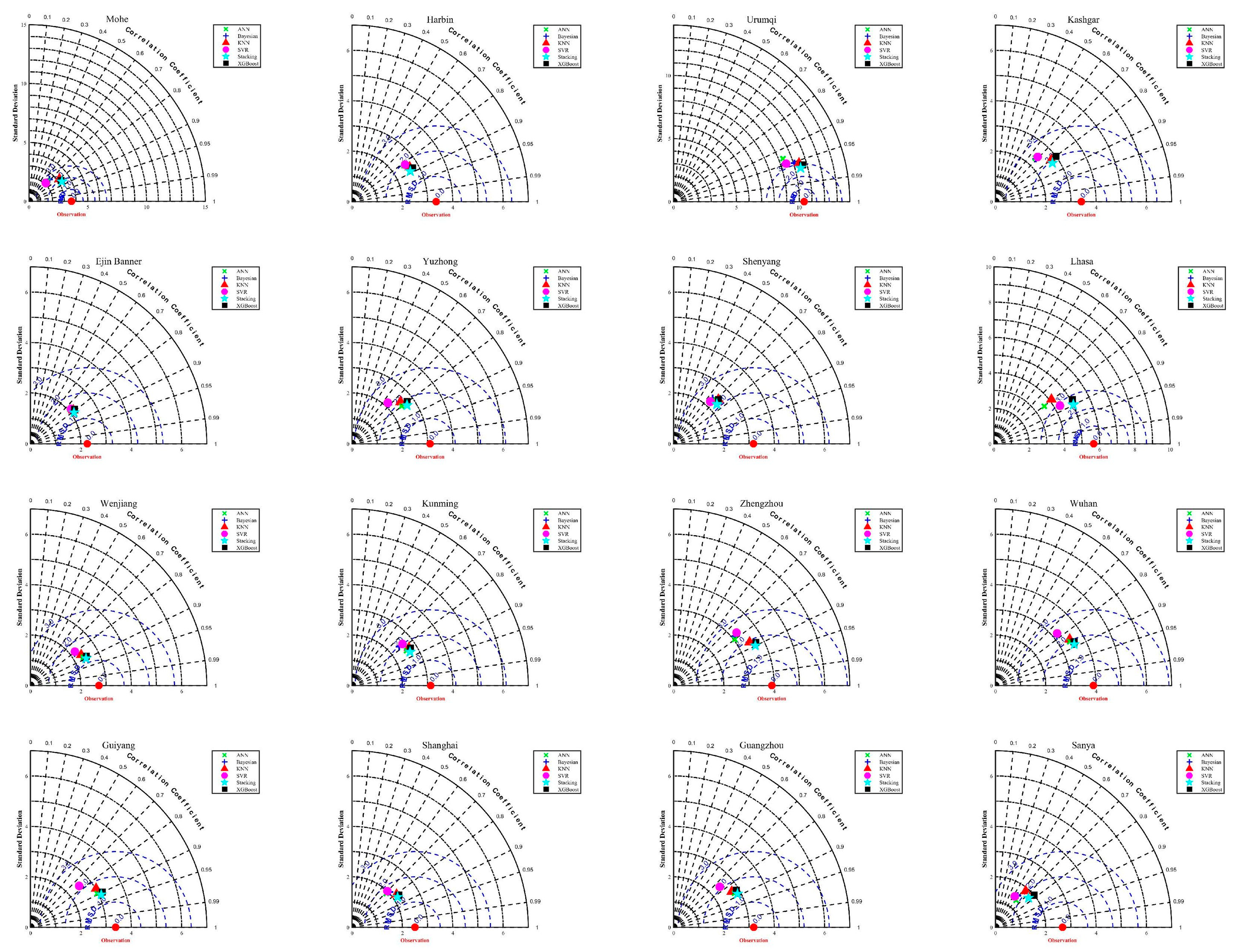 Atmosphere 15 01436 g0a8