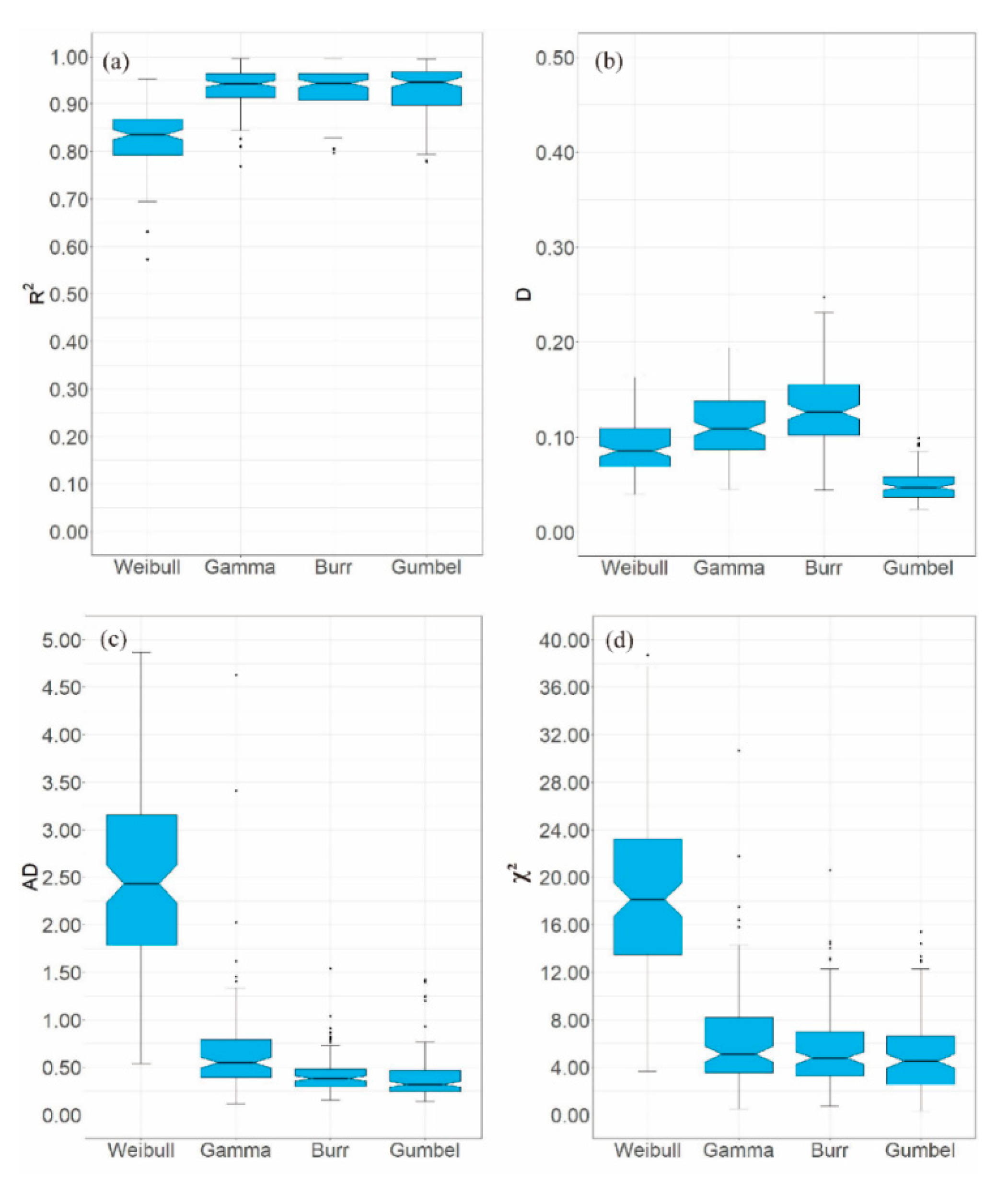 Atmosphere 15 01437 g002
