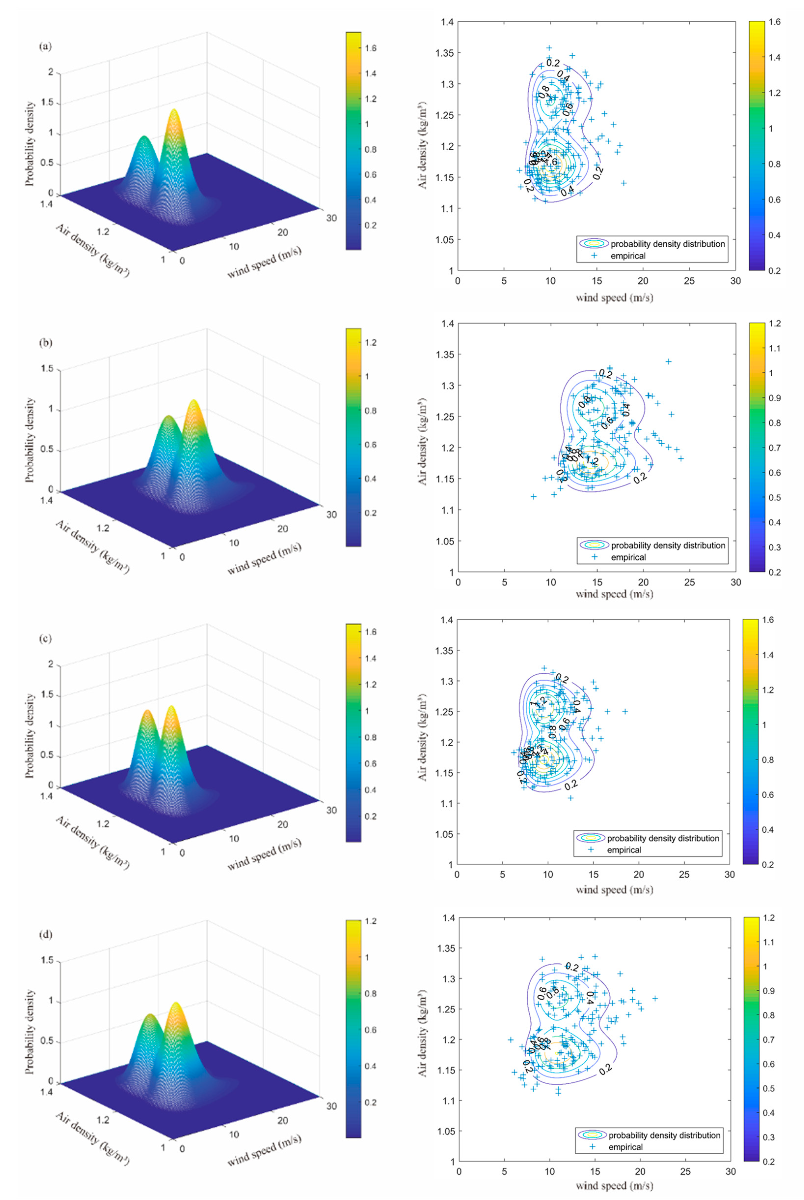 Atmosphere 15 01437 g005