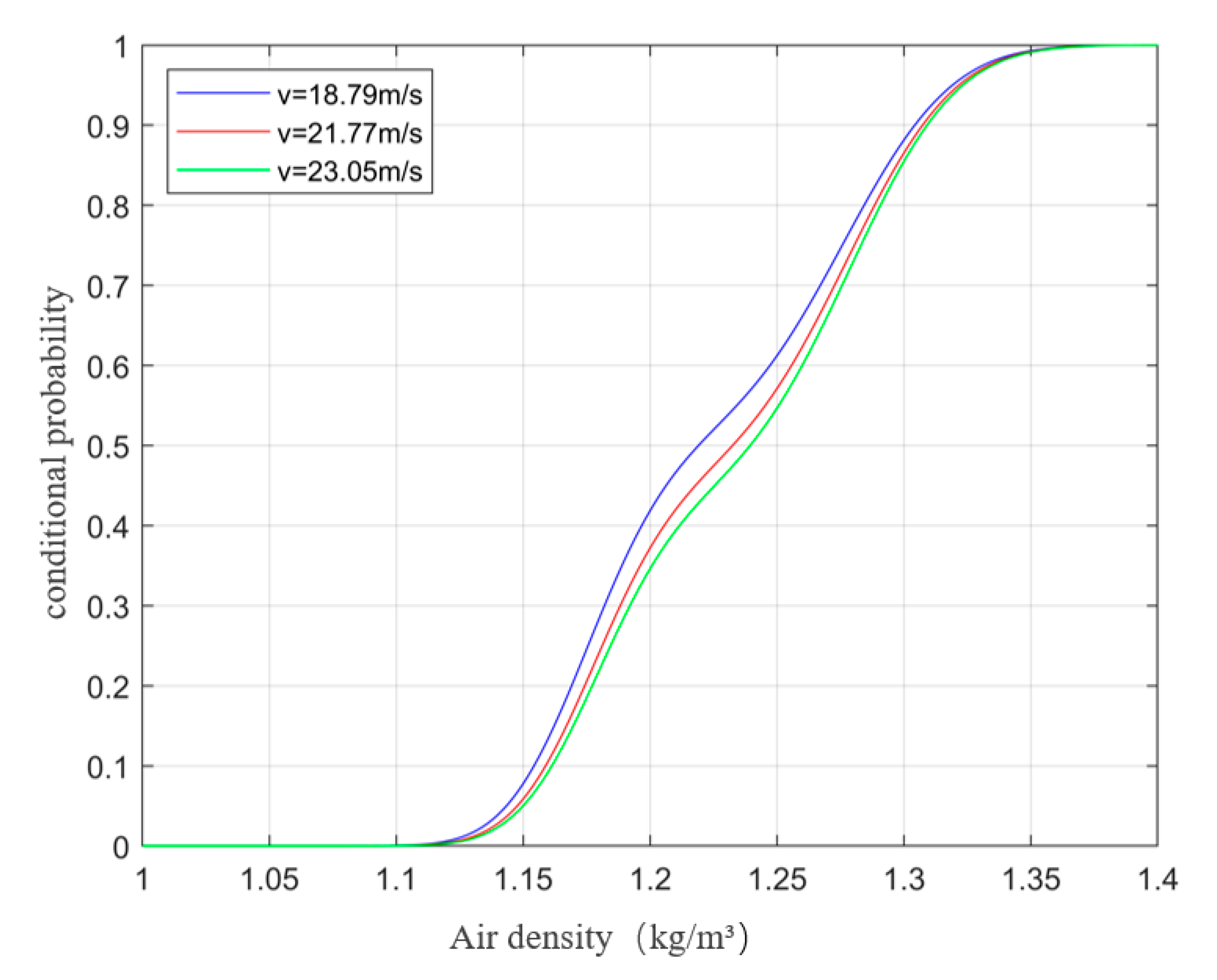 Atmosphere 15 01437 g007