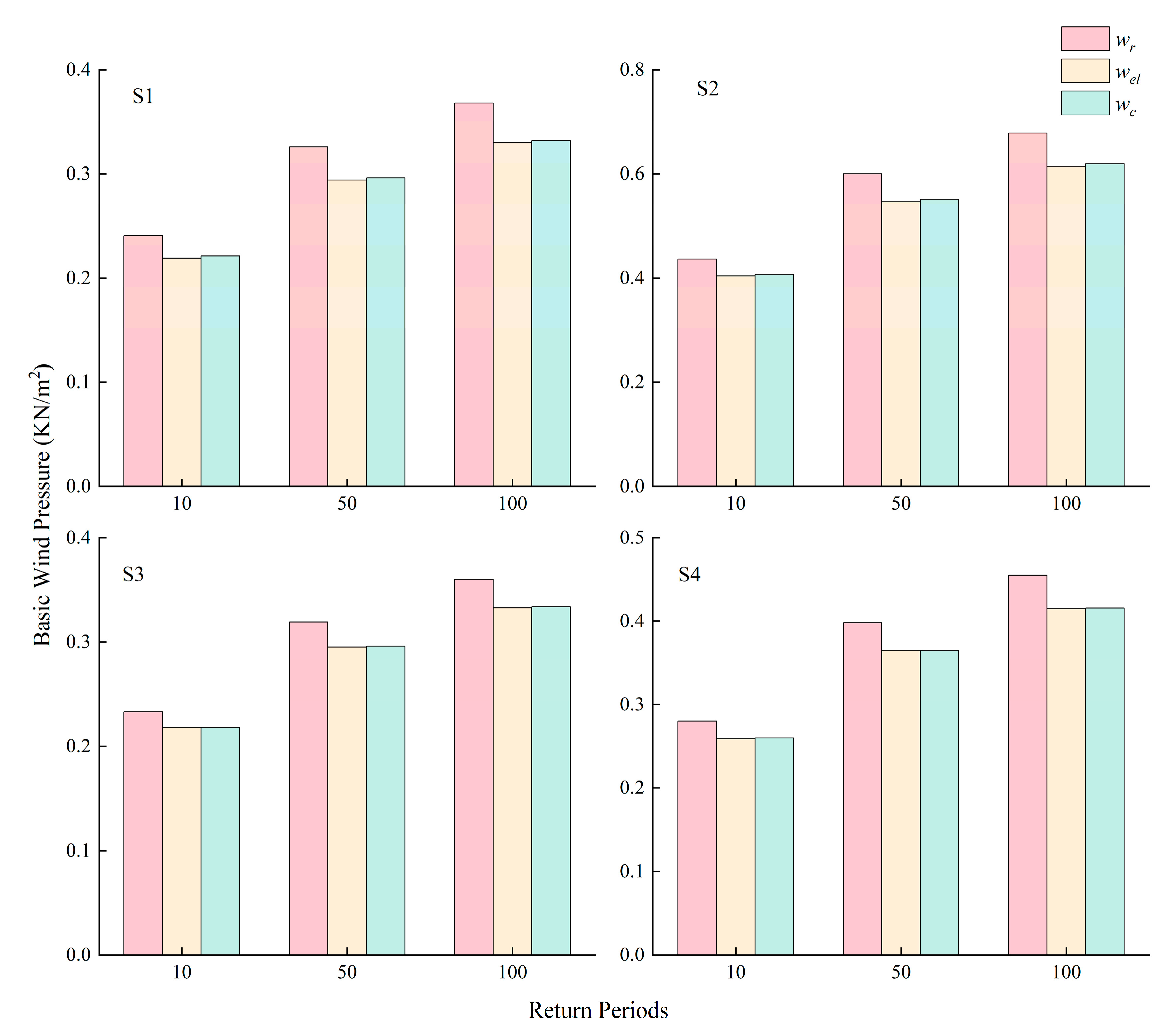 Atmosphere 15 01437 g009