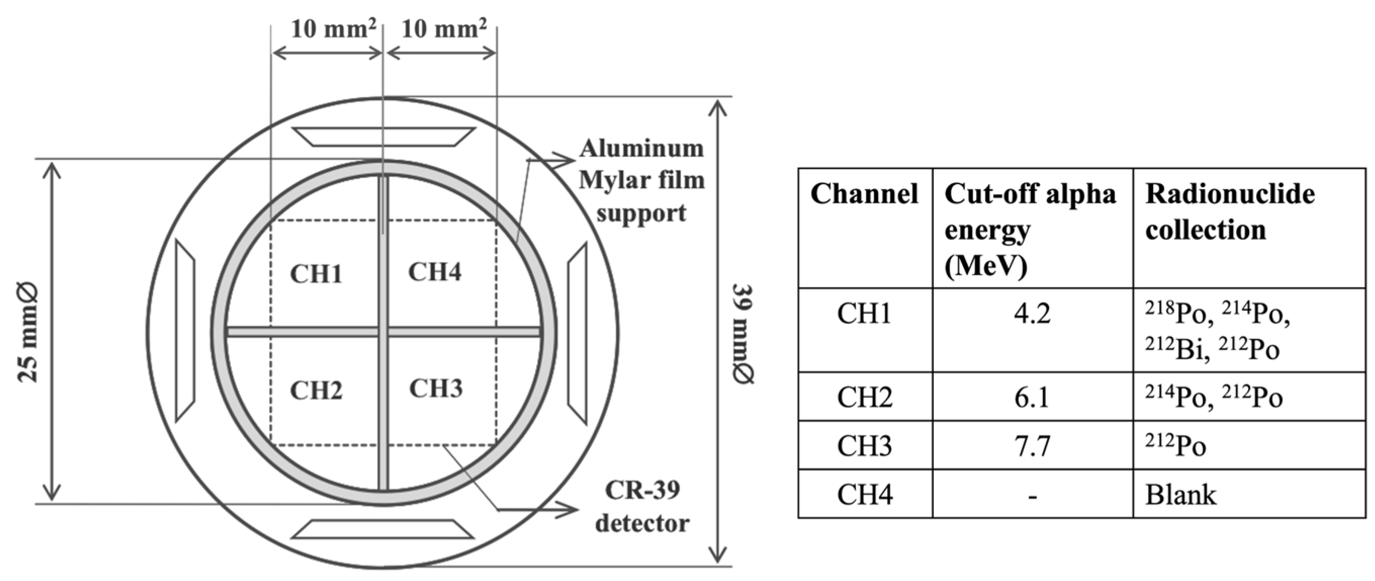 Atmosphere 15 01439 g005