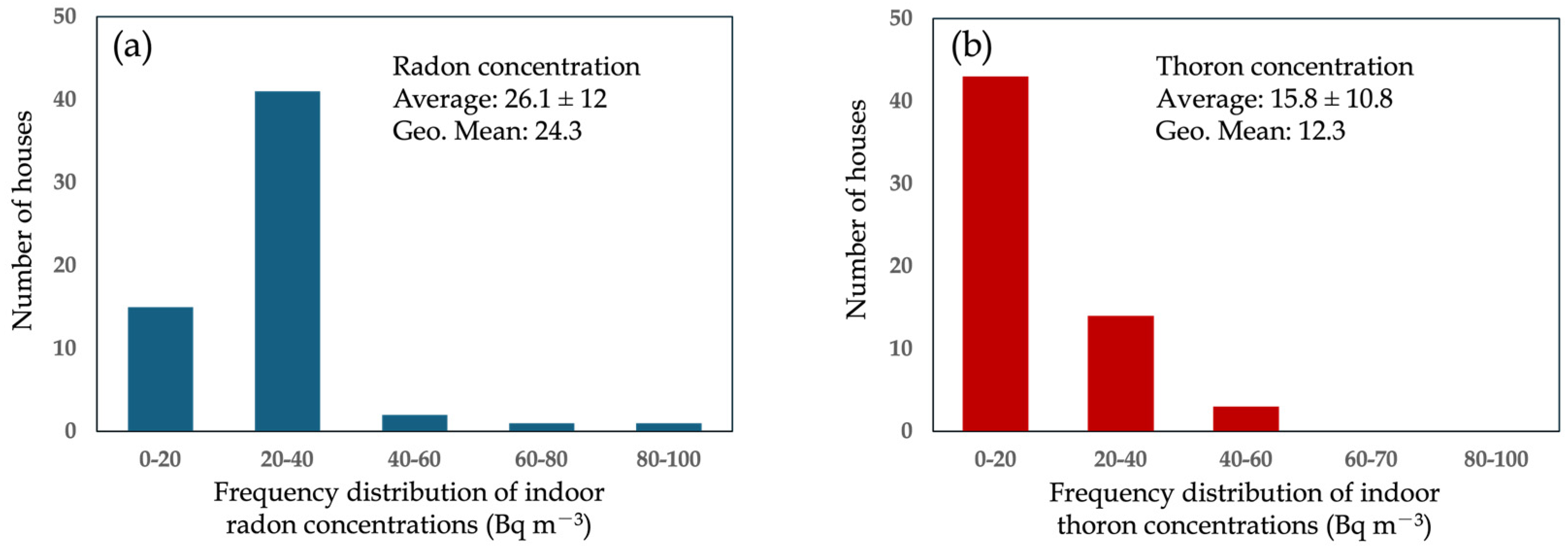 Atmosphere 15 01439 g006