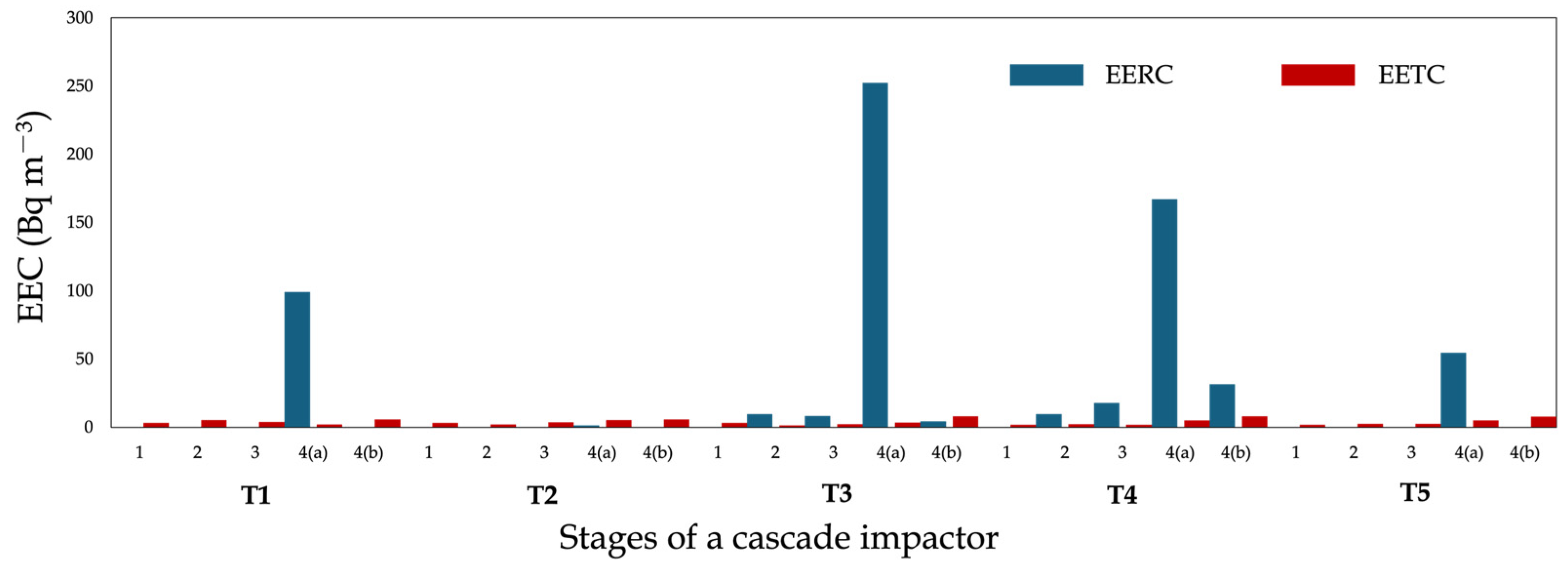Atmosphere 15 01439 g008