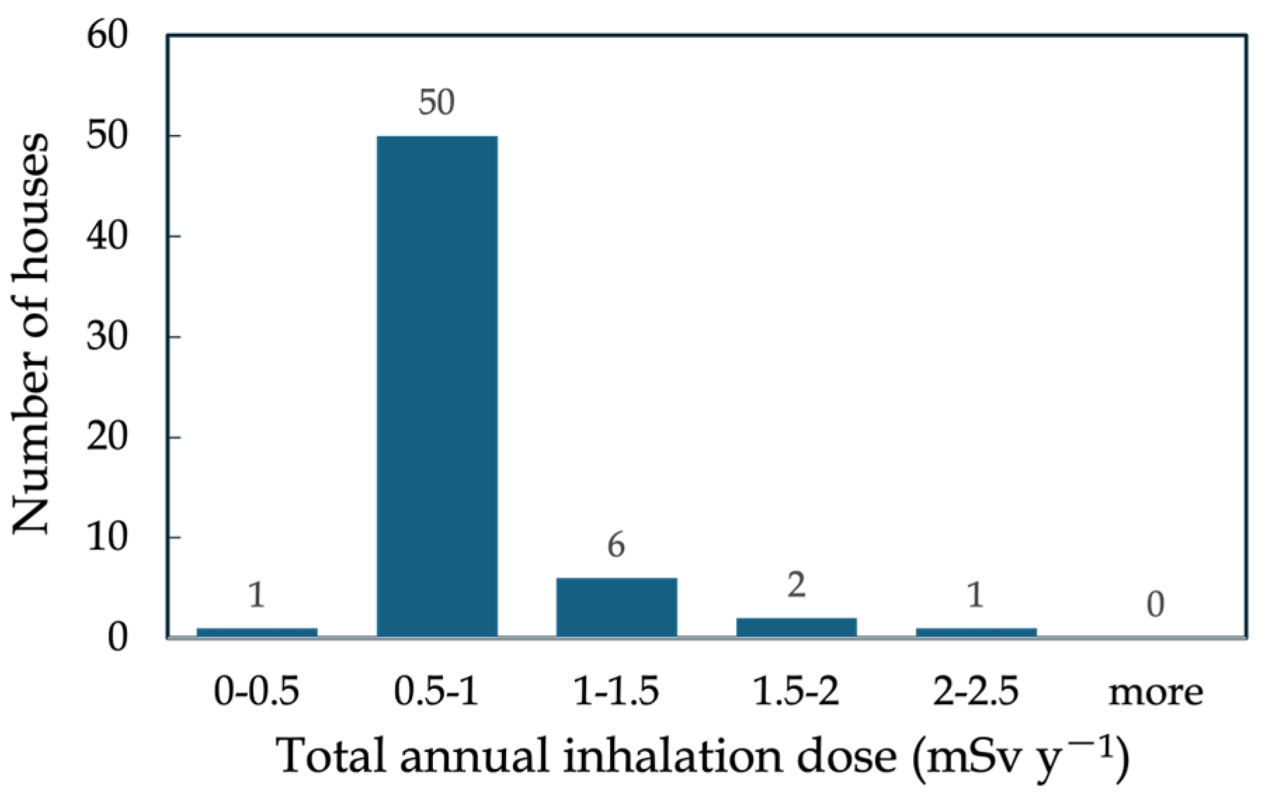 Atmosphere 15 01439 g010