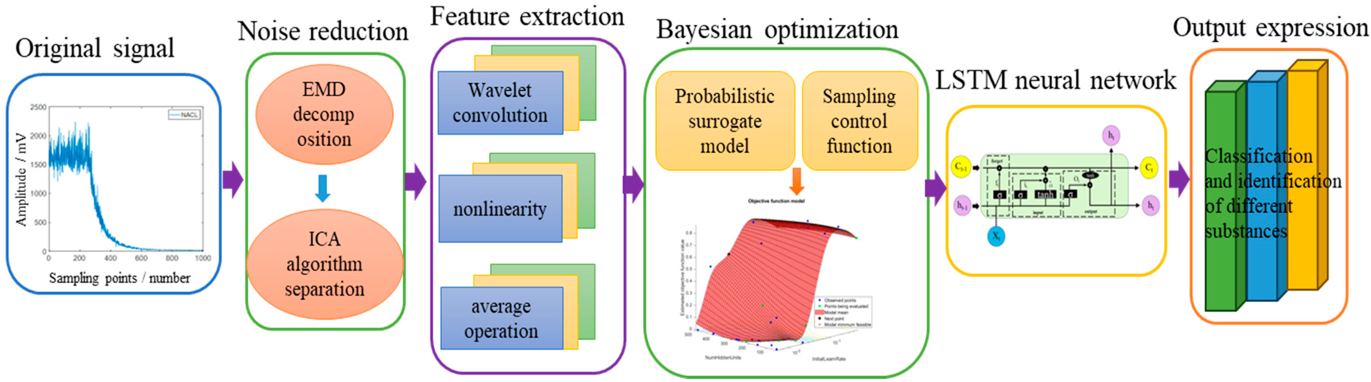 Atmosphere 15 01441 g002