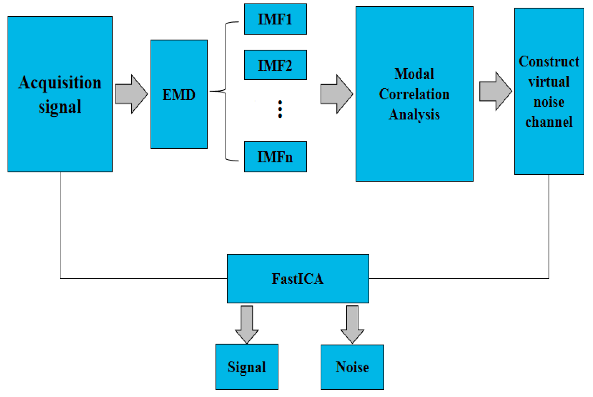 Atmosphere 15 01441 g005