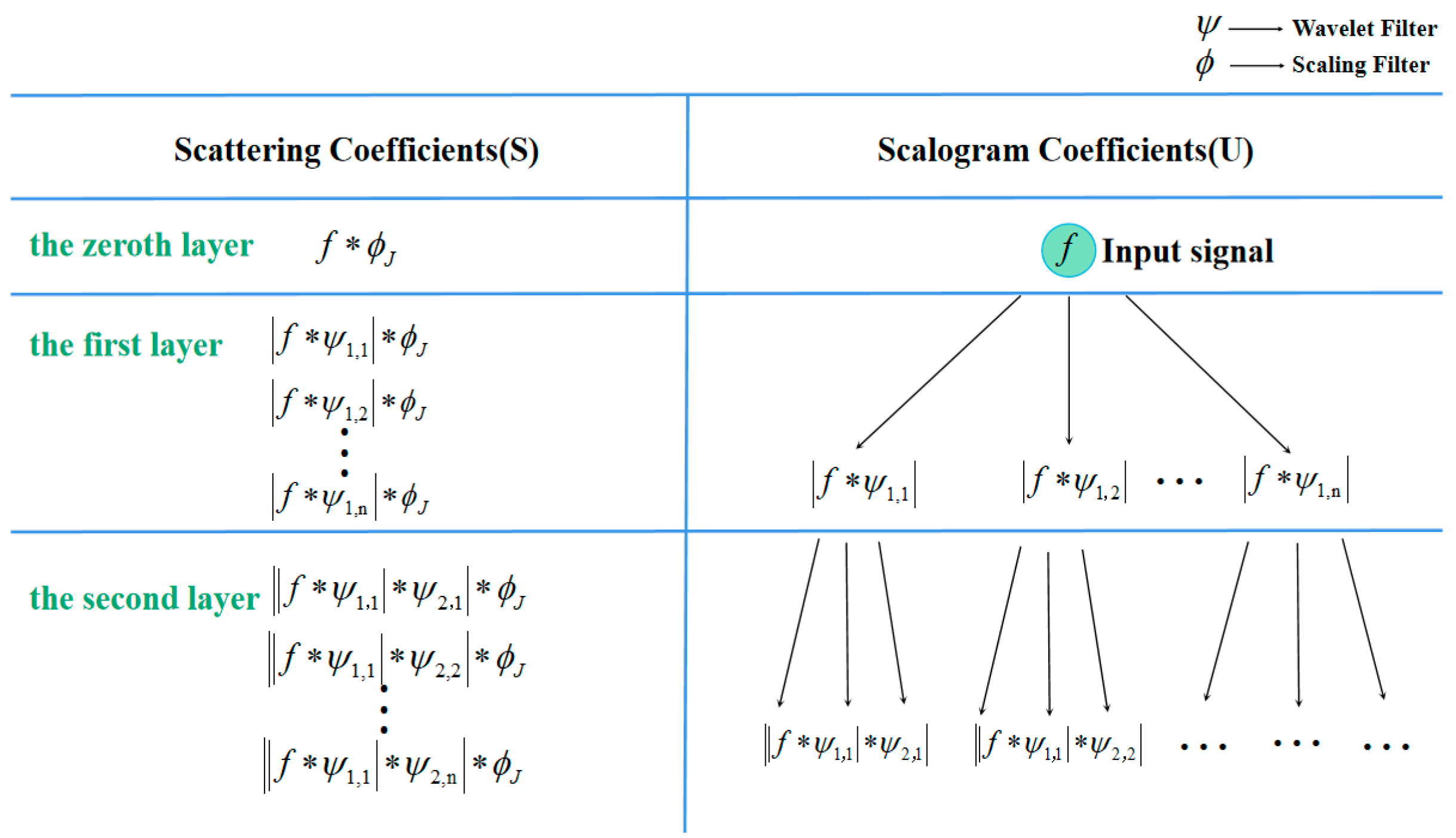 Atmosphere 15 01441 g006