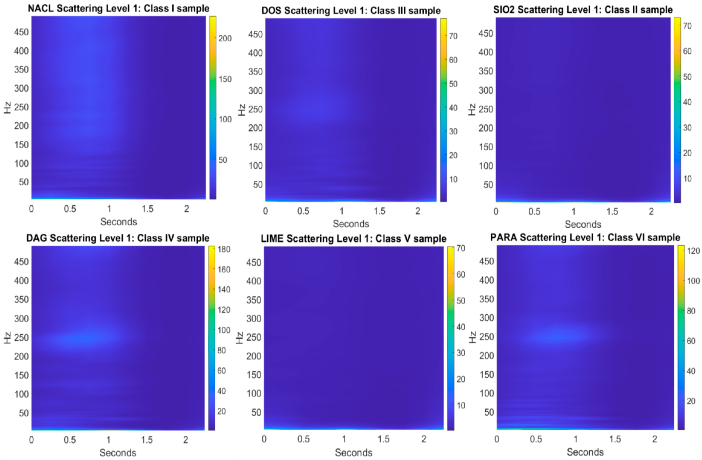 Atmosphere 15 01441 g007
