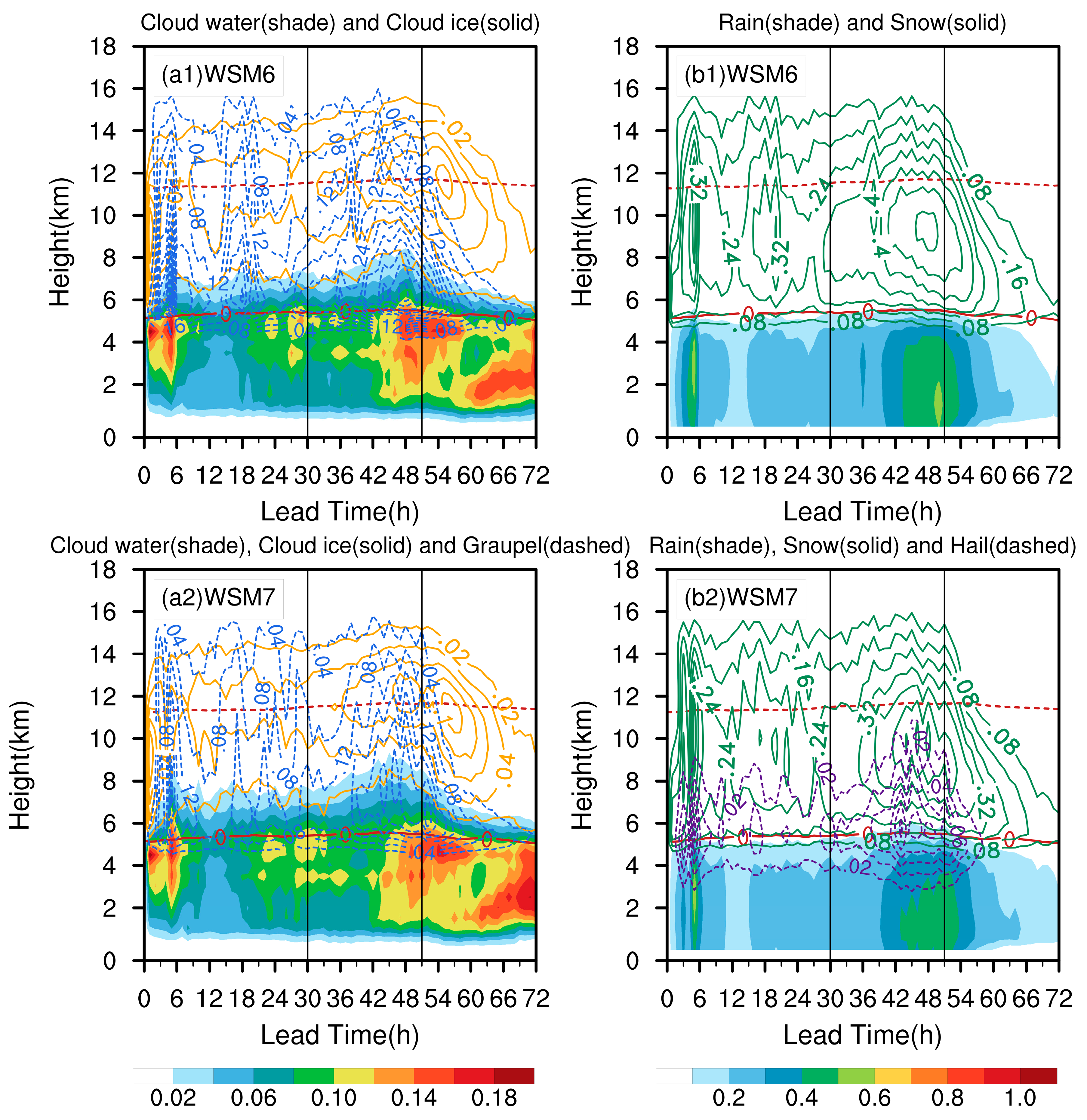 Atmosphere 15 01442 g002