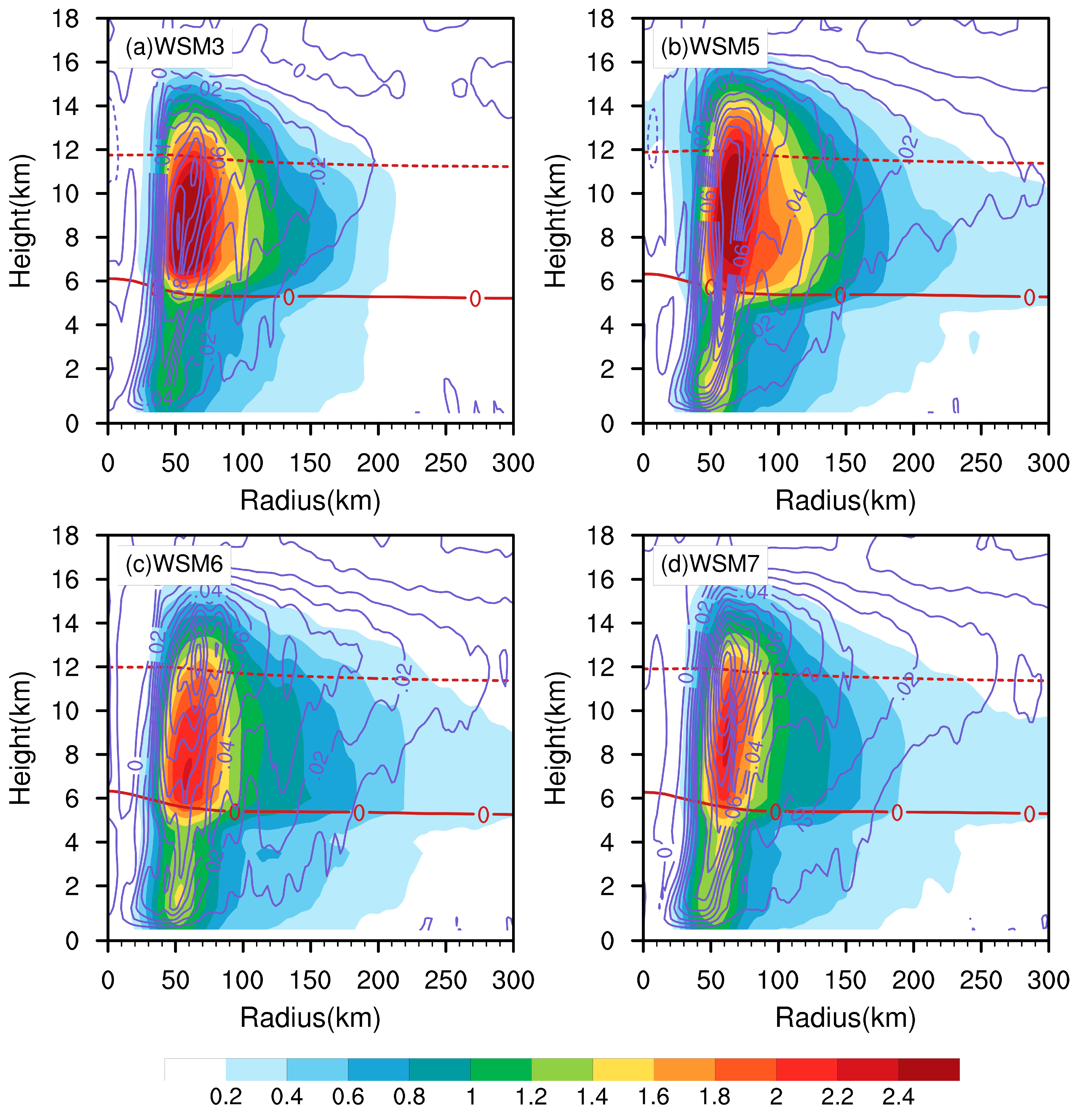 Atmosphere 15 01442 g003