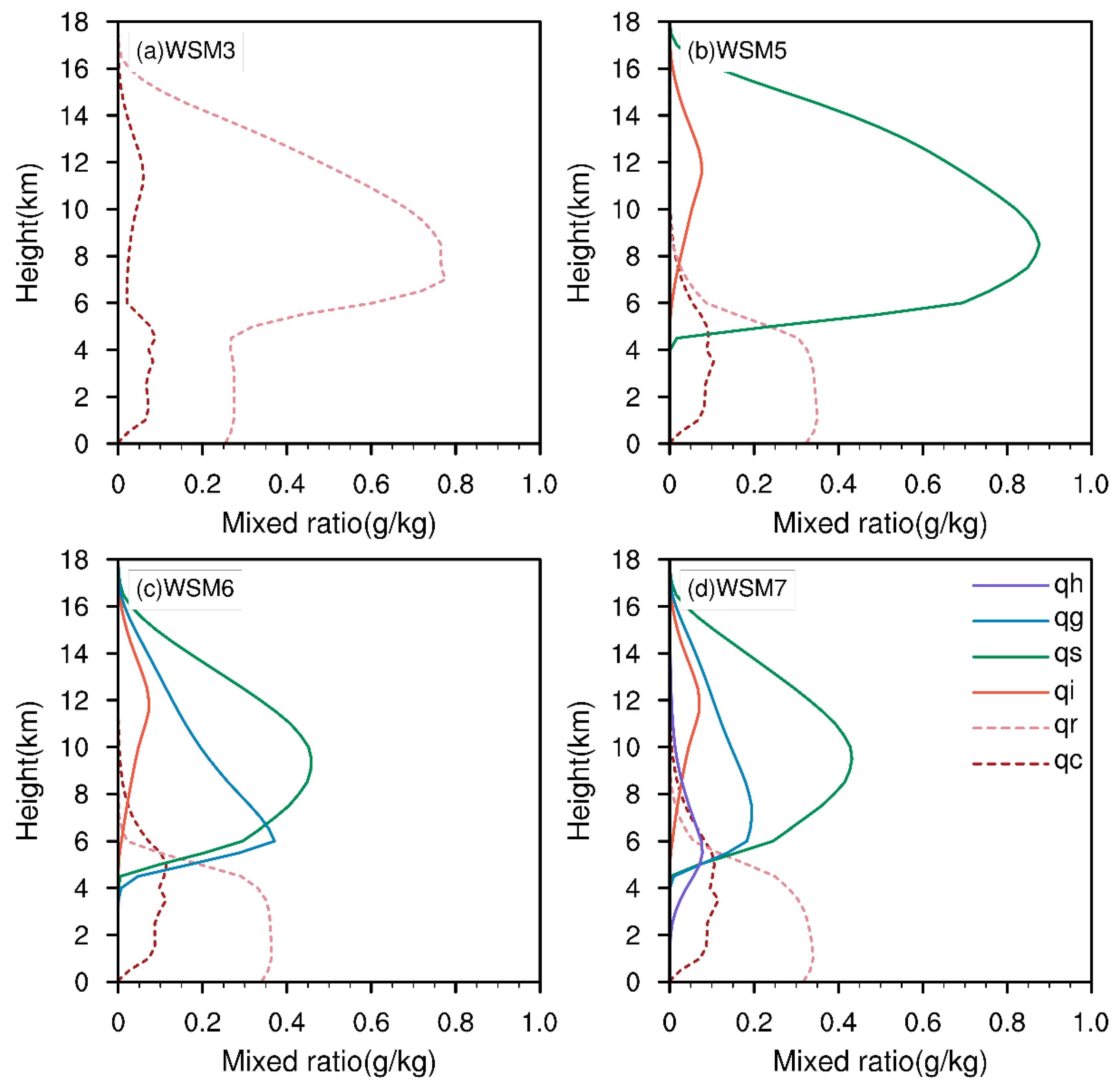 Atmosphere 15 01442 g004