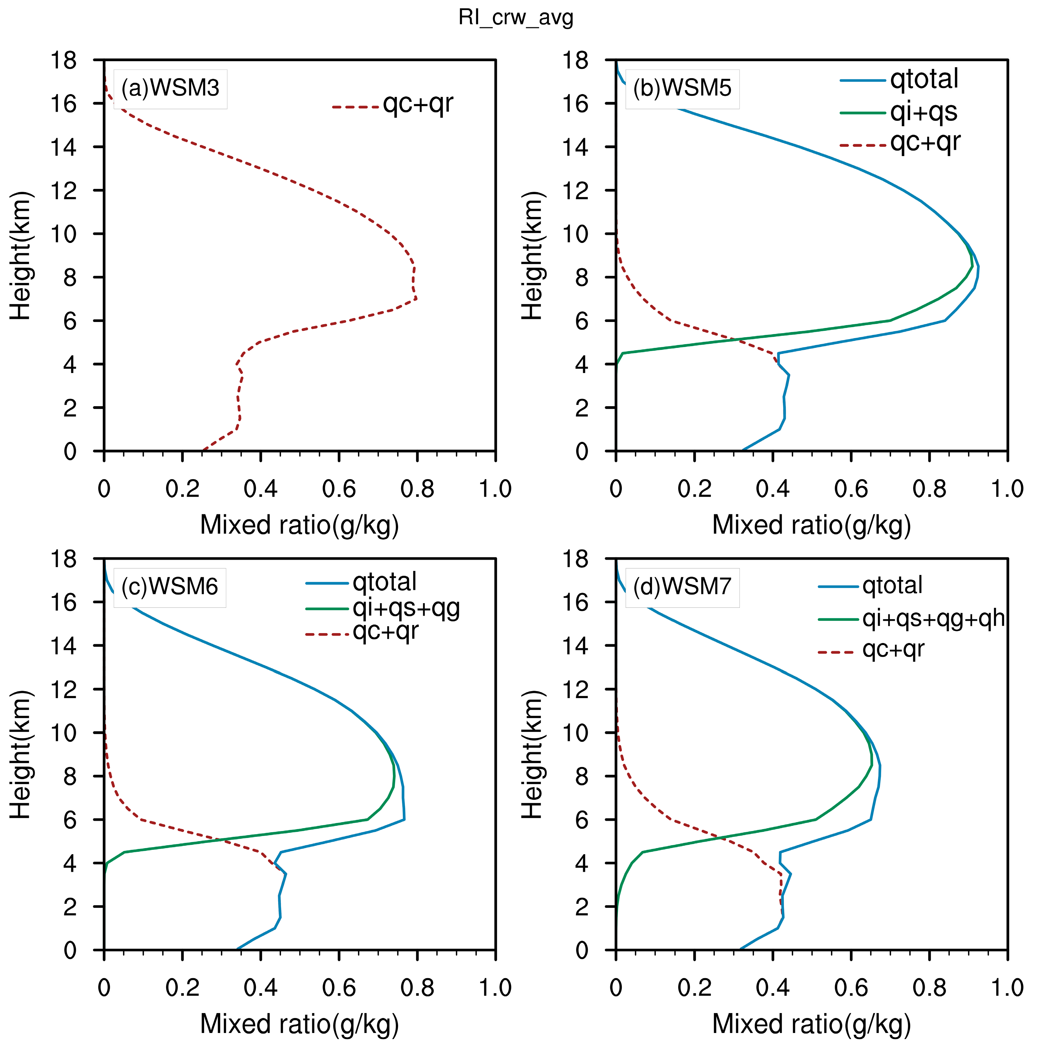 Atmosphere 15 01442 g005