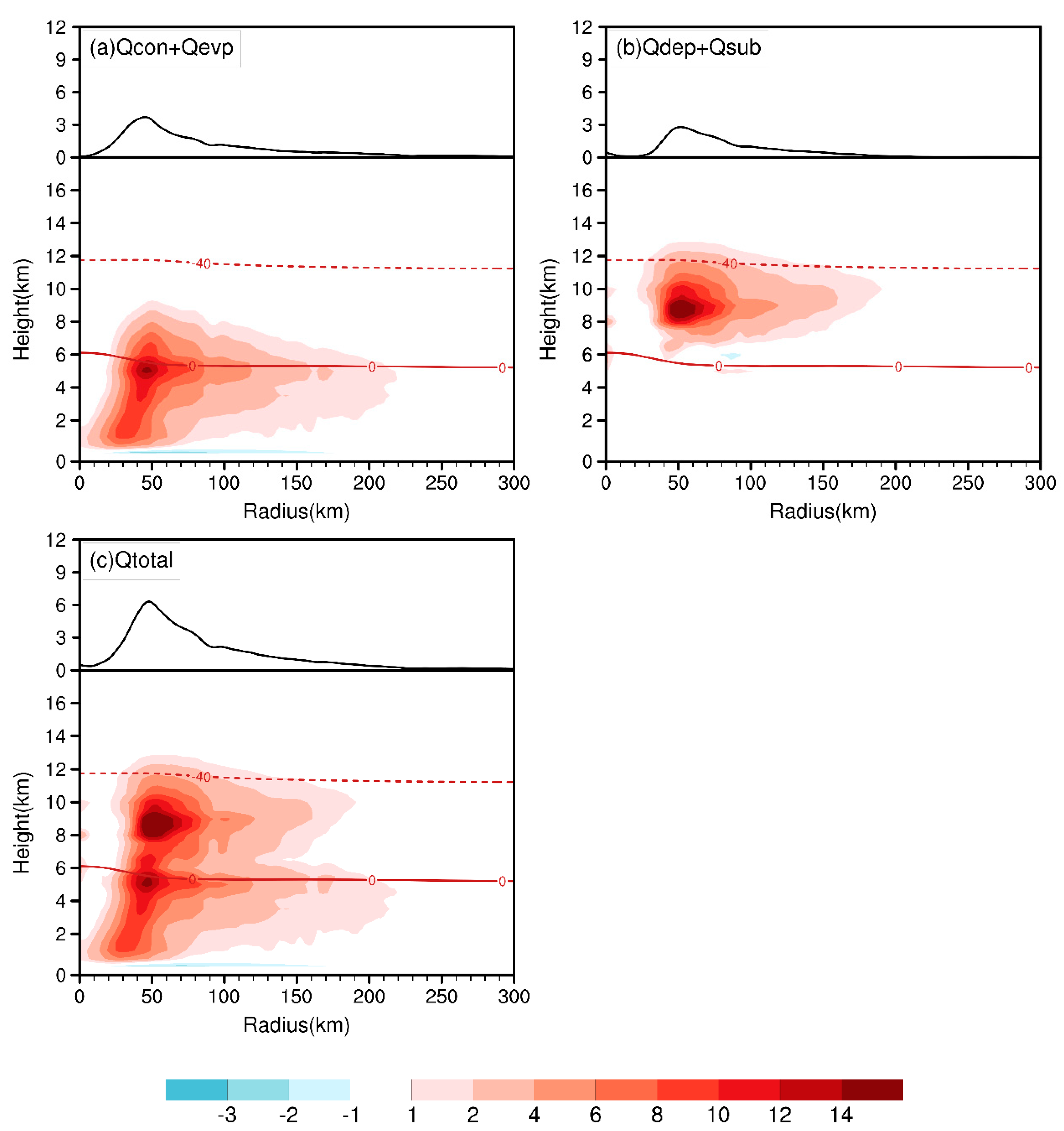 Atmosphere 15 01442 g006